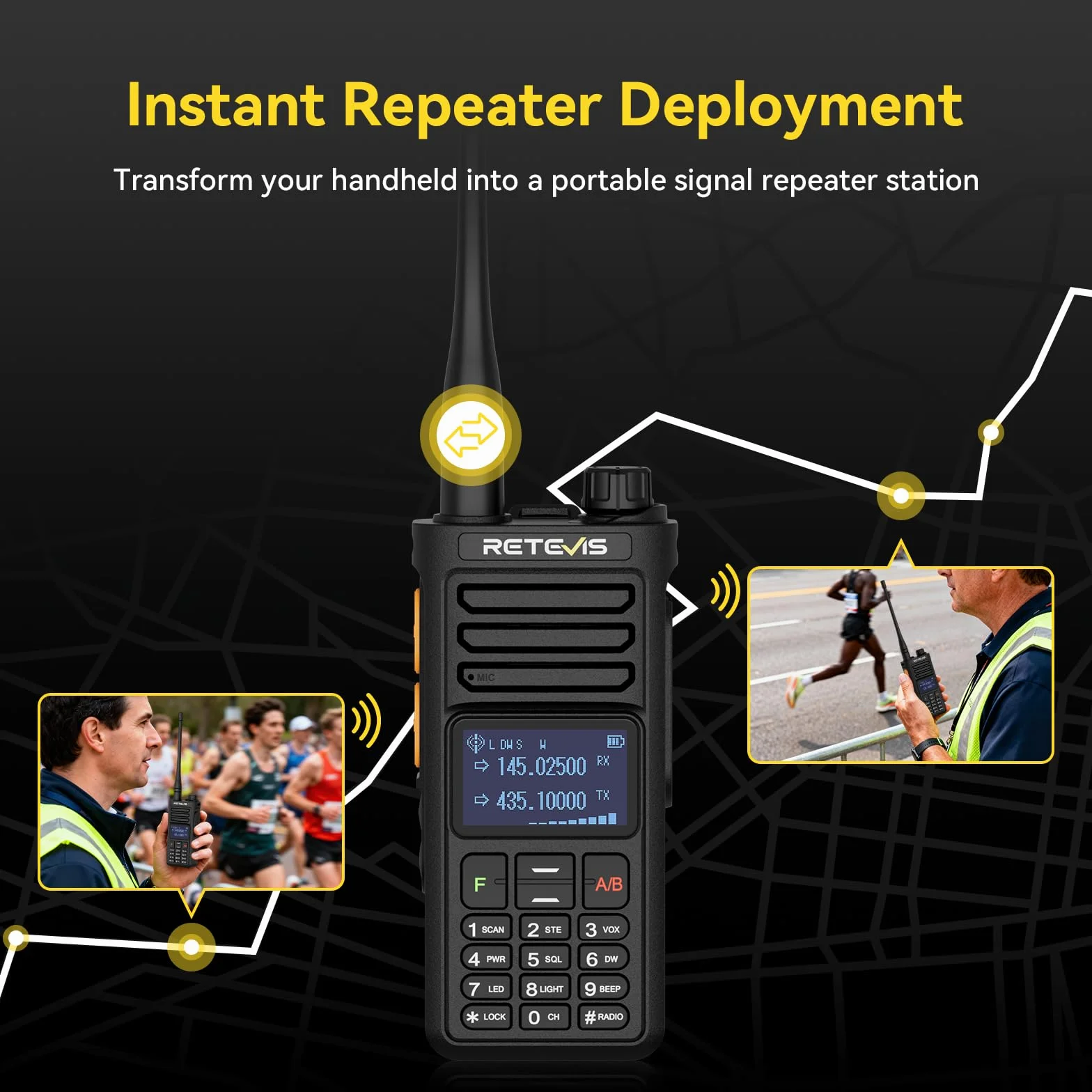 Retevis Ailunce RA89R Radiotelefon Krótkofalarski z Słuchawką, Dwupasmowy Walkie Talkie Sterowany Aplikacją, Tymczasowy Repeater, USB-C, VOX, Radio FM, 2800 mAh, Na Budowę