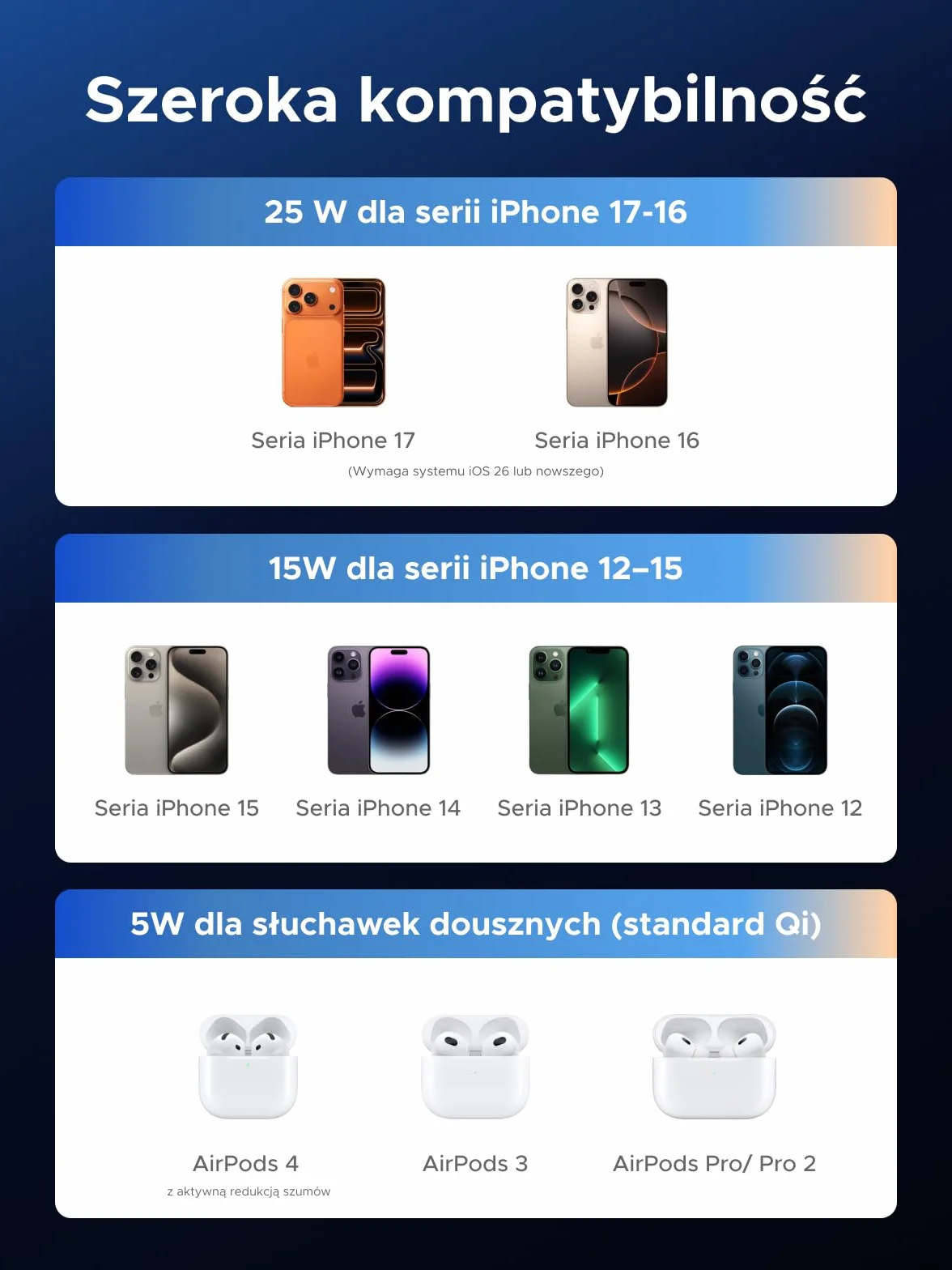 UGREEN Zapix Magnetyczna Bezprzewodowa Ładowarka 25 W, Bezprzewodowa ładowarka z certyfikatem Qi2 do iPhone'a, kompatybilna z MagSafe dla serii iPhone 17/16, z kablem 1,5 m – Czarna