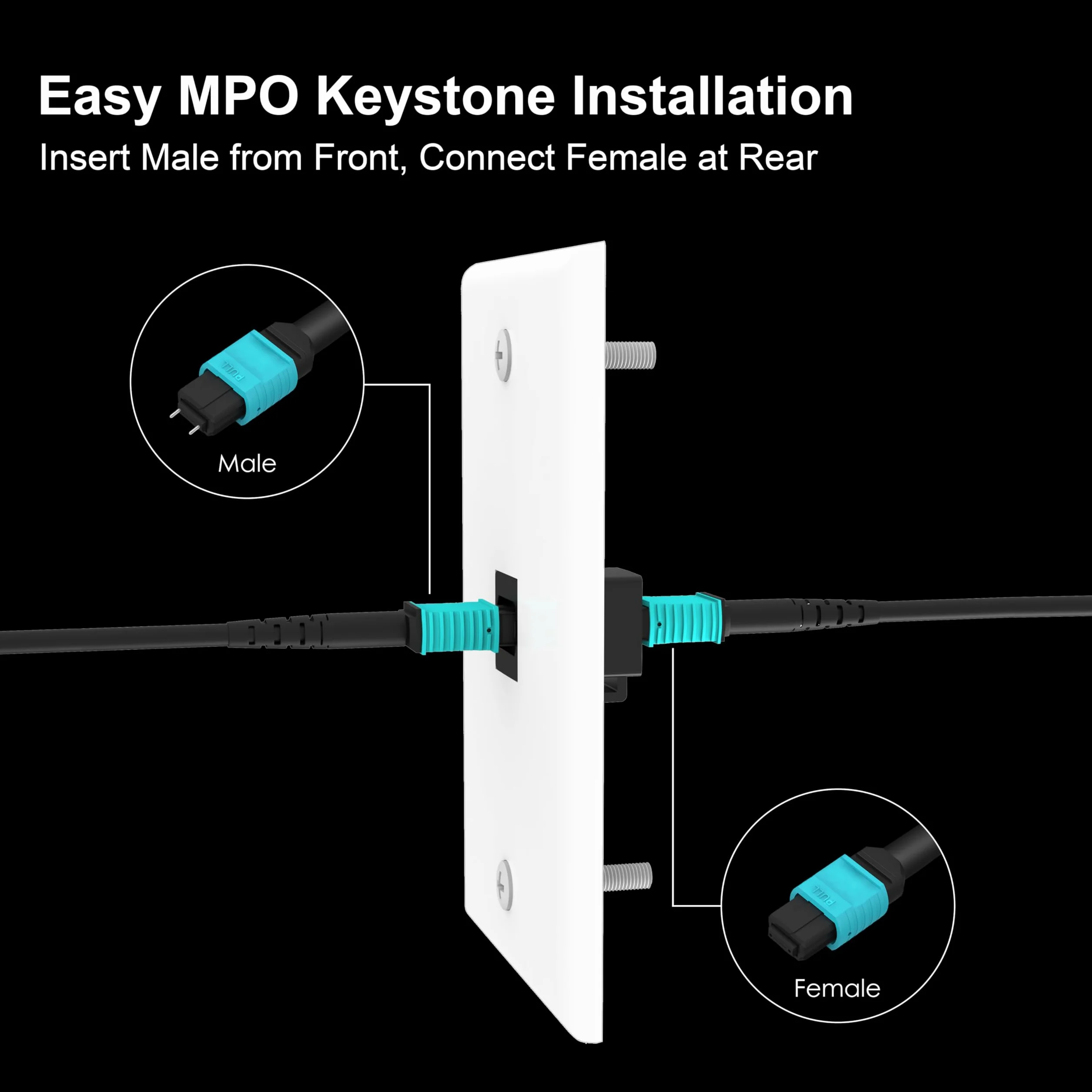 RUIPRO Keystone zestaw 2 płyt ściennych, pojedyncza płyta ścienna ze złączem HDMI 8K Keystone (1 Port-2P)