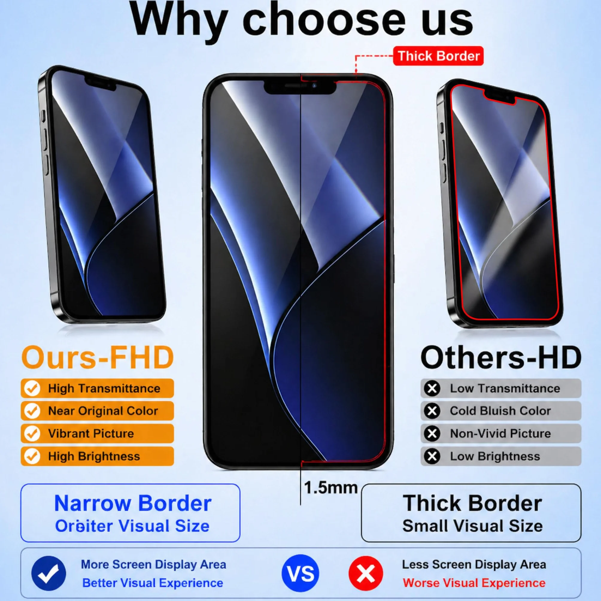 LMQ Zamiennik ekranu LCD do iPhone'a 11 6,1 cala, montaż ramki, wyświetlacz LCD i ekran dotykowy 3D z zestawem narzędzi naprawczych do A2111, A2223, A2221, z wodoodpornym klejem do szkła hartowanego