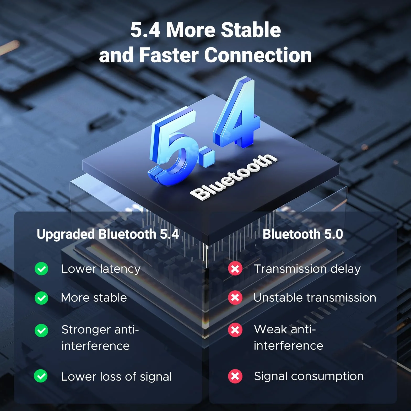 UGREEN Adapter Bluetooth 6.0 Samochodowy z Gniazdem AUX 3.5 mm i Mikrofonem Głośnomówiący Czarny