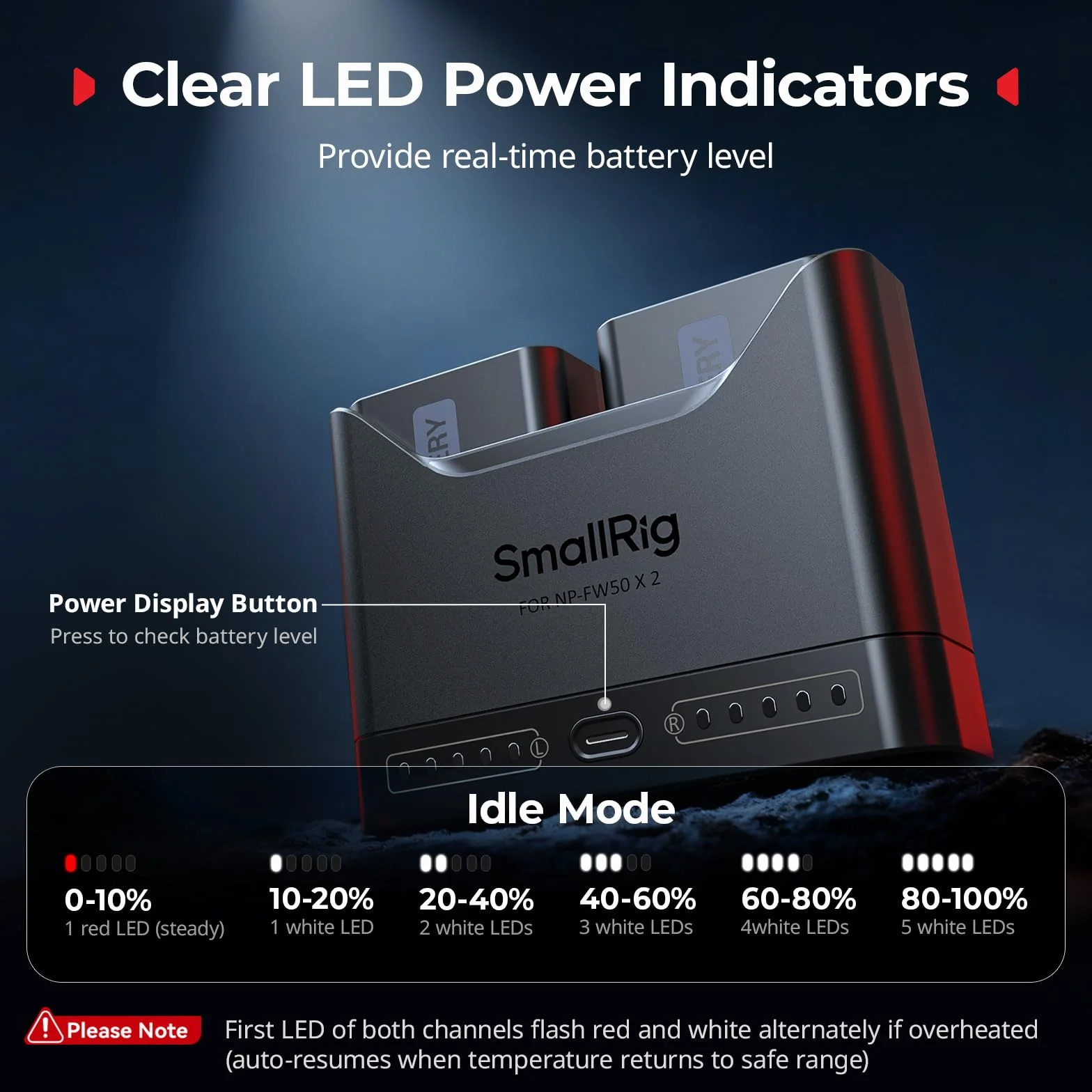 SMALLRIG Ładowarka akumulatorów NP-FW50 do Sony, 2-godzinna ładowarka z dwoma gniazdami i portem USB-C 11 W, w pełni kompatybilna z modelami A6000 A6100 A6300 A6400 ZV-E10 A7 A7S A7R A7SII A7RII -5493