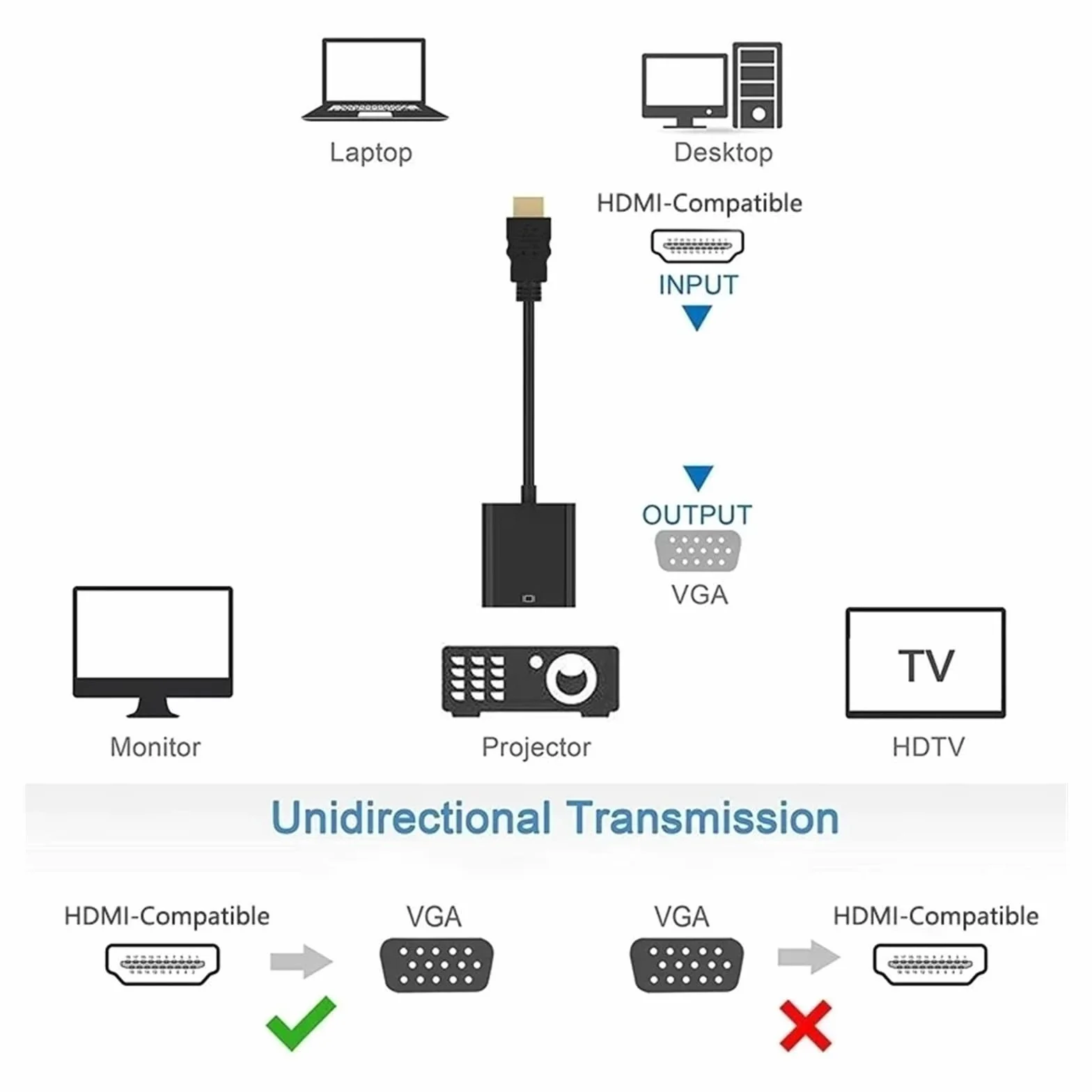 Adapter audio 1080P HDMI do VGA konwerter męski na żeński do komputera PC Laptop (czarny)