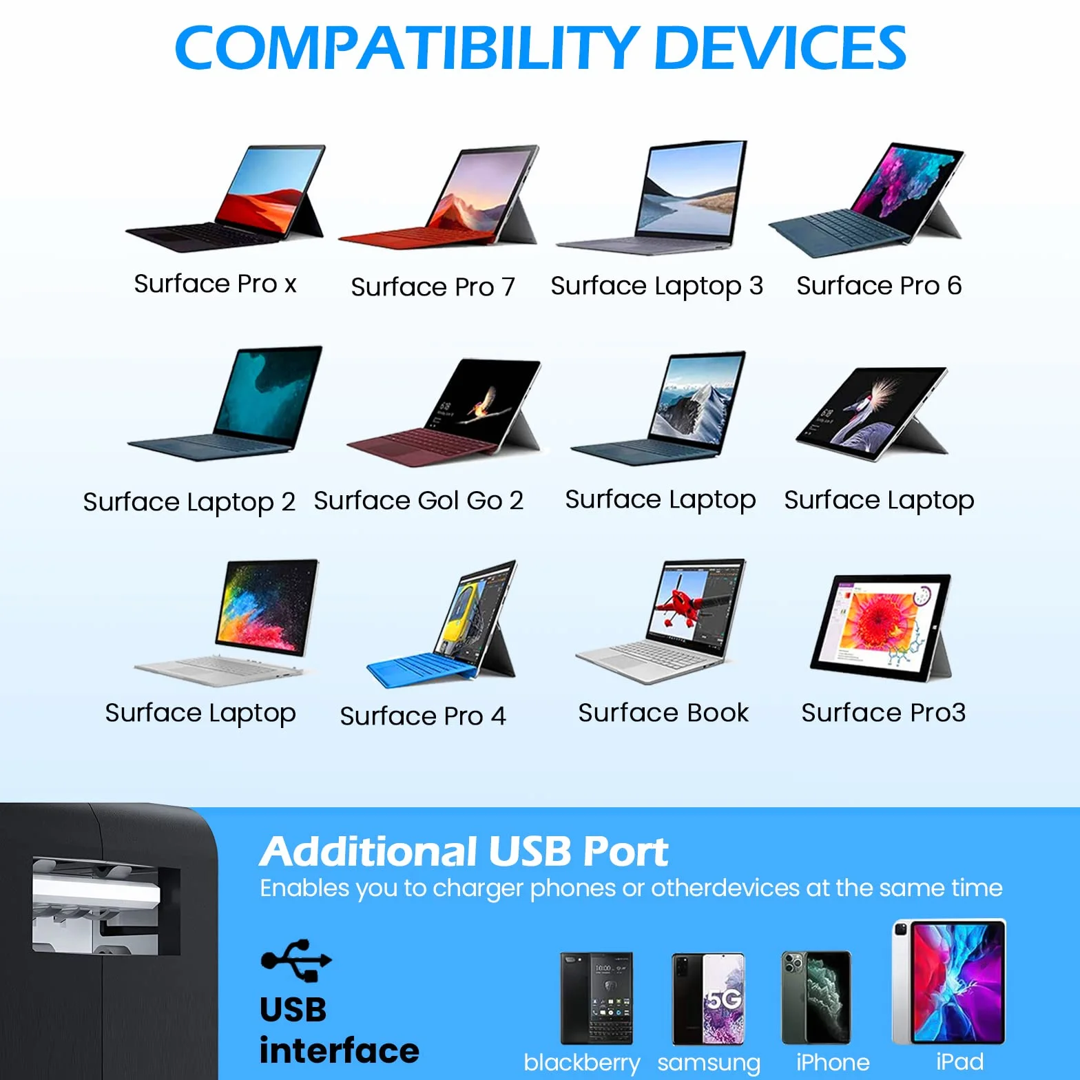 Zasilacz Microsoft Surface 65W do Surface Pro 10/9/8/7+/7/6/5/4/3/X, Windows Surface Laptop 6/5/4/3/2/1, Surface Go Tablet, Surface Book 3/2/1, z portem USB