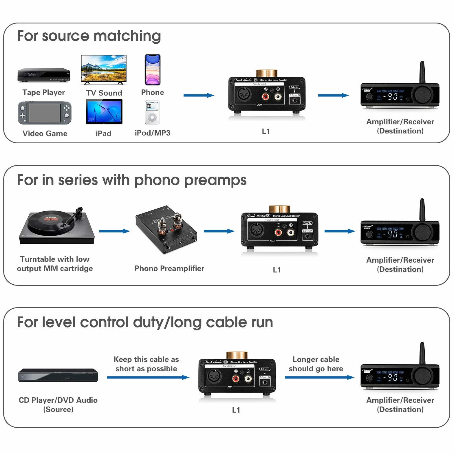 Mini wzmacniacz liniowy stereo boost preamplifier audio dla MP3, iPod, iPad, iPhone, wzmocnienie 20dB + regulator głośności