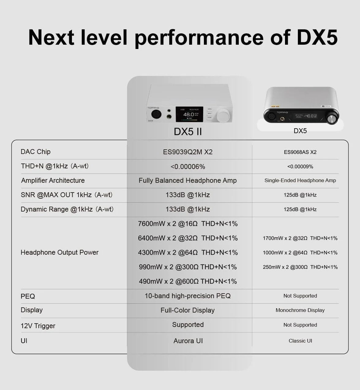 Topping DX5 II DAC Bluetooth 5.1 wzmacniacz słuchawkowy, chip DAC ES9039Q2M, wzmocnienie X-Hybrid, 10-pasmowe wyrównywanie i zbalansowane wyjście, USB XMOS, wysoka rozdzielczość, RC, srebrny