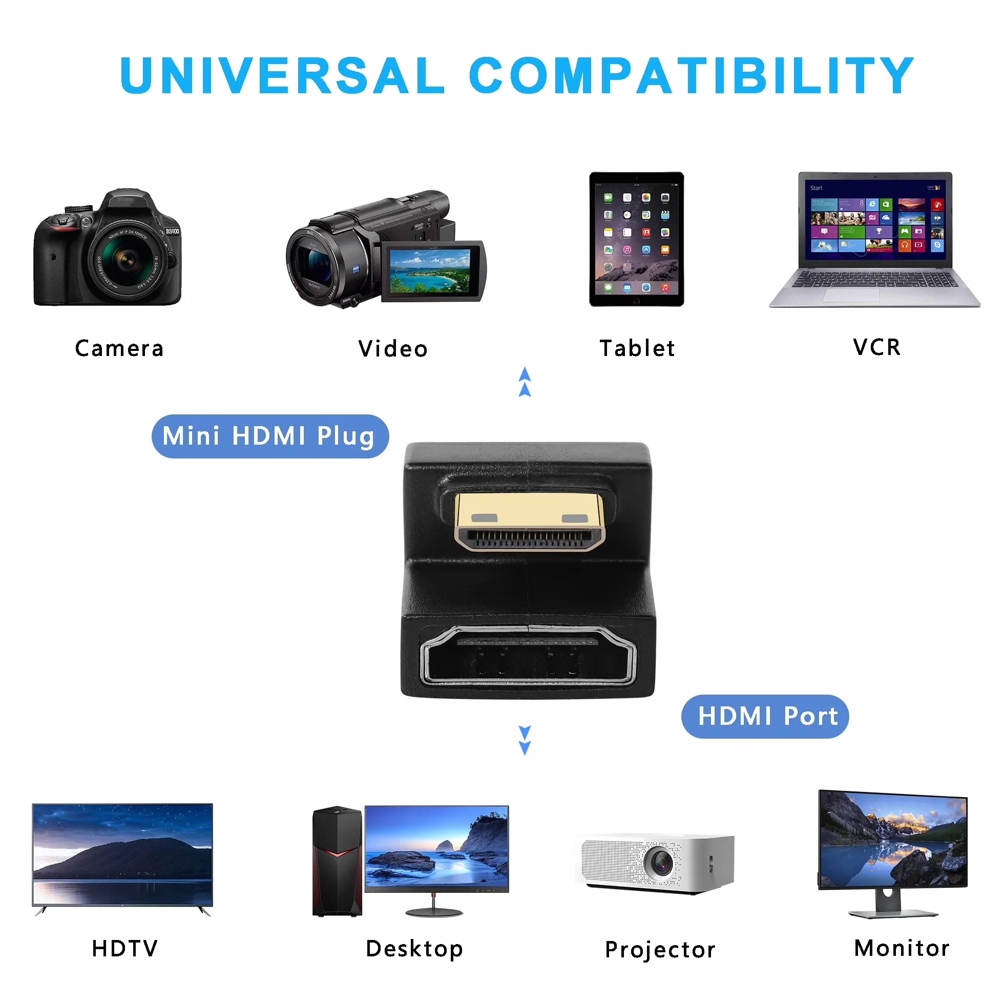 GINTOOYUN U Form Adapter Mini HDMI na HDMI 8K mini wtyczka do 180 stopni gniazda przedłużacz do aparatu, laptopa, tabletu, HDTV, projektora, 2 szt.