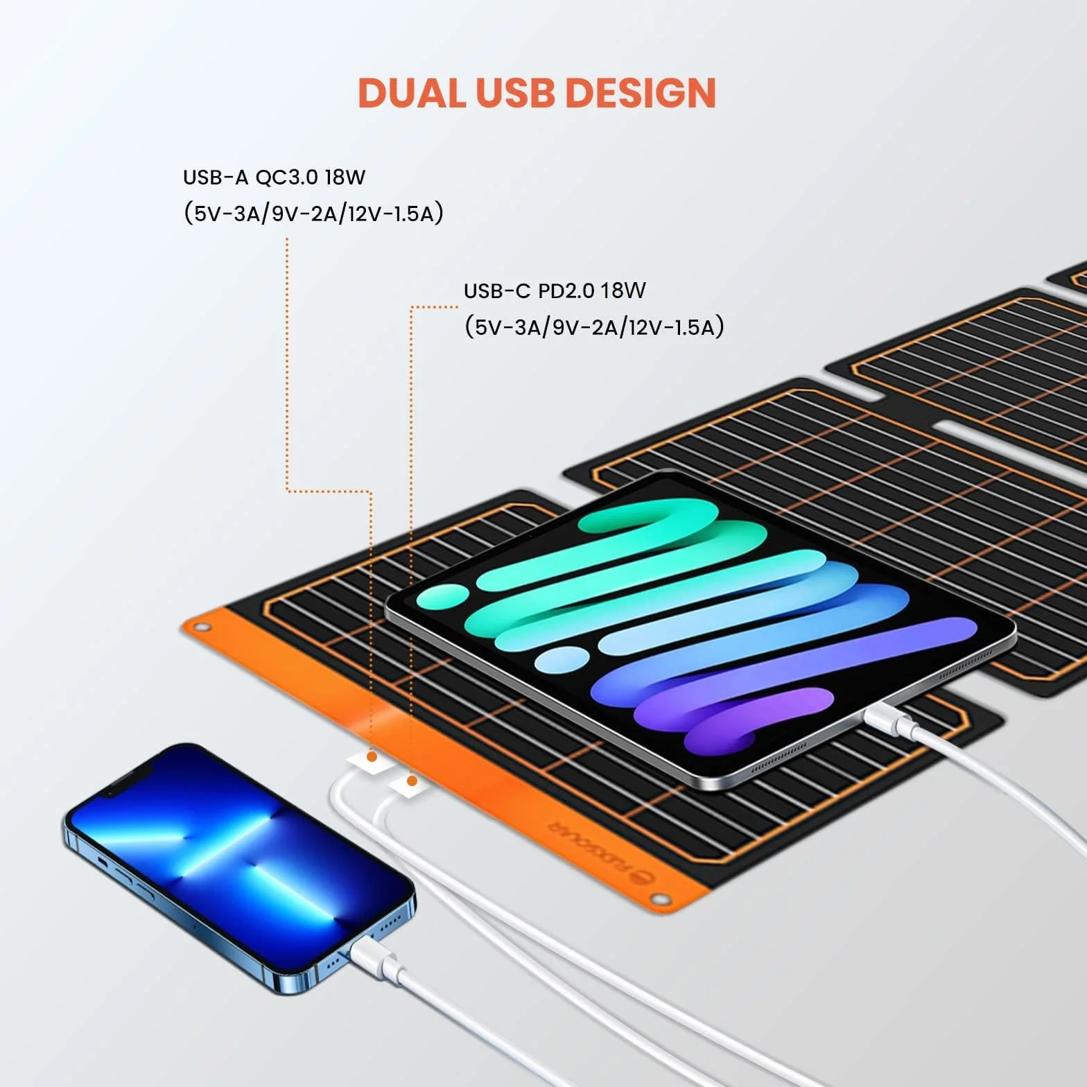 FlexSolar Panel słoneczny 40 W, USB-C(PD2.0), USB-A (QC3.0), przenośna, składana ładowarka solarna, awaryjne zasilanie, IP67, wodoszczelny, kemping, wędrówki, podróże z plecakiem, outdoor, do