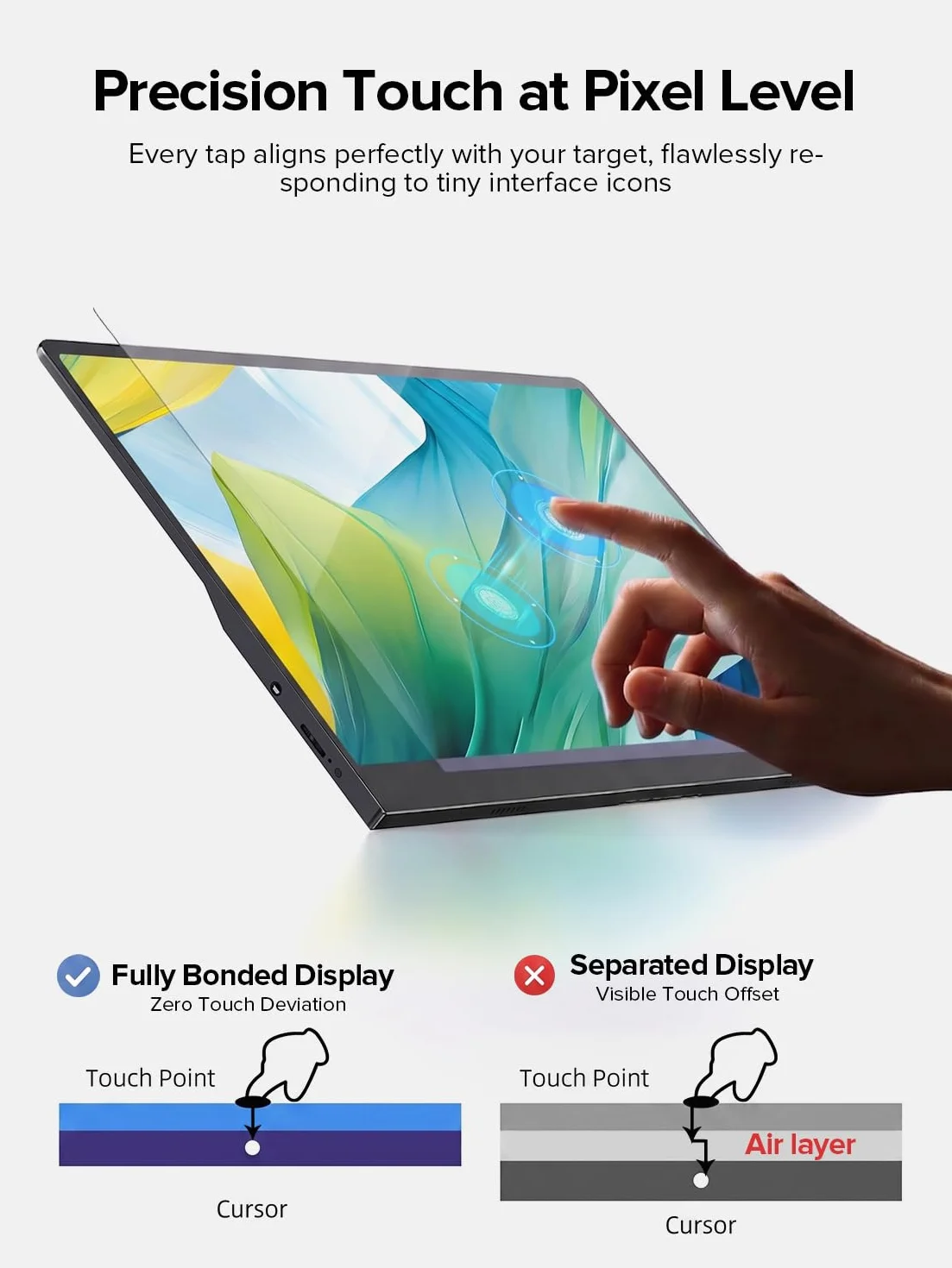 EVICIV Przenośny monitor dotykowy 15,6 cala 125% sRGB 1080P 2000:1 Zewnętrzny mobilny wyświetlacz FHD USB C z HDMI/USB-C do laptopa/komputera/telefonu/konsoli do gier, obsługa VESA