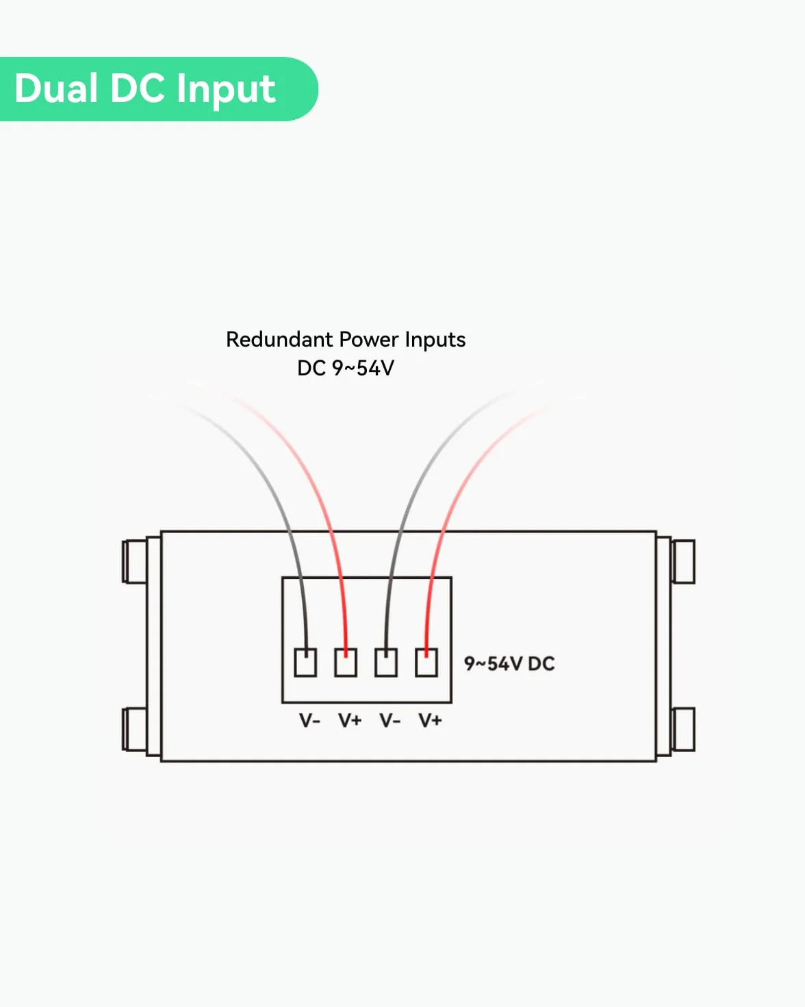 LINOVISION Gigabit Solarny Switch POE, 5 portów ze wzmacniaczem napięcia DC12V-48V do DC48V, przełącznik POE, 4 porty POE IEEE802.3af/at 30W @120W, IP40, Kompaktowy zasilacz POE