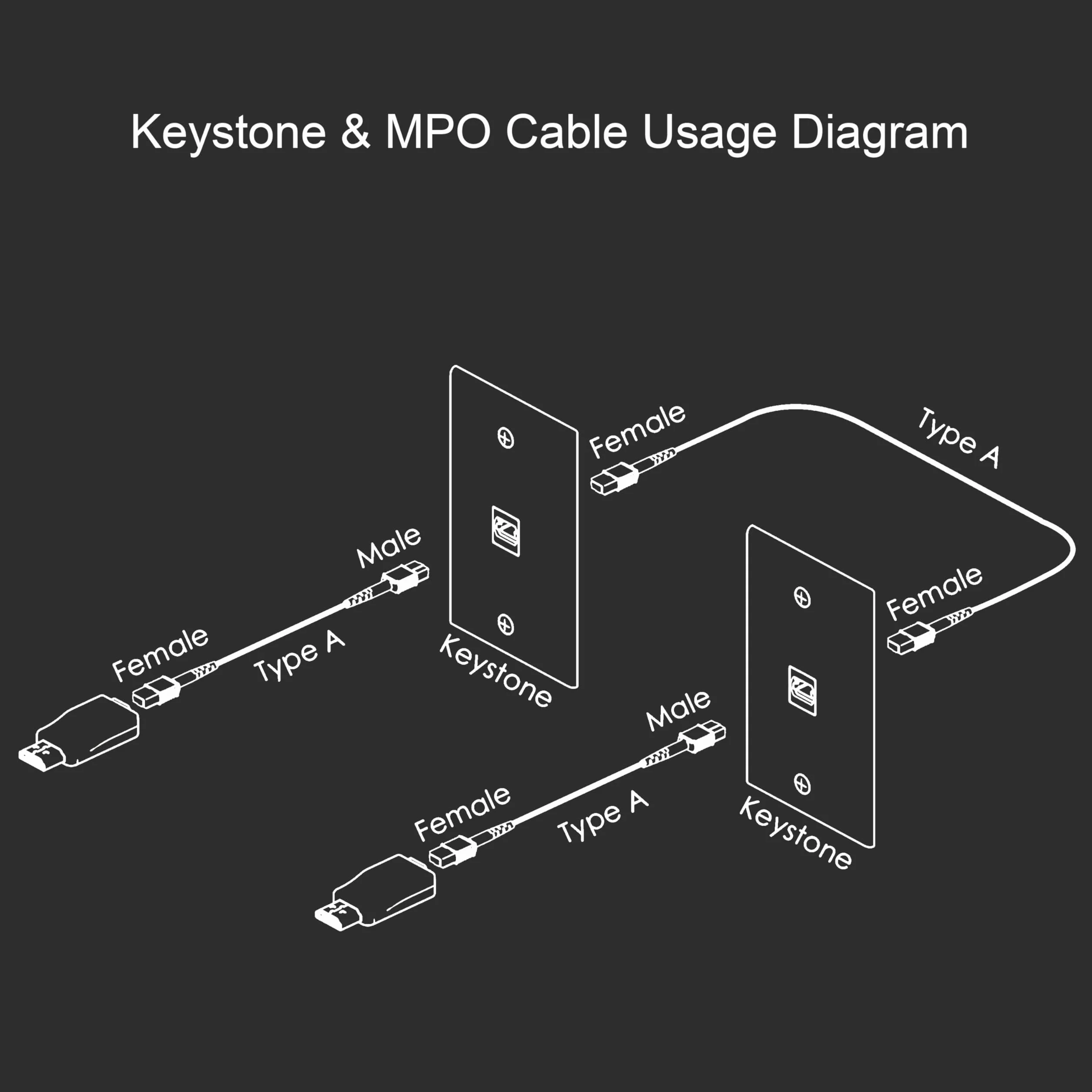 RUIPRO Keystone zestaw 2 płyt ściennych, pojedyncza płyta ścienna ze złączem HDMI 8K Keystone (1 Port-2P)