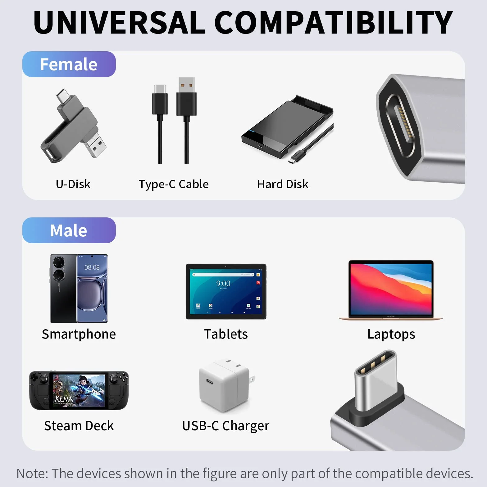 Duttek Adapter USB C 90 stopni (2 sztuki) adapter wtyczka-gniazdo USB C – 40 Gbps transmisja danych, ładowanie 240 W, wideo 8K kompatybilny z Thunderbolt 4/3, Switch, MacBook, tabletami i innymi