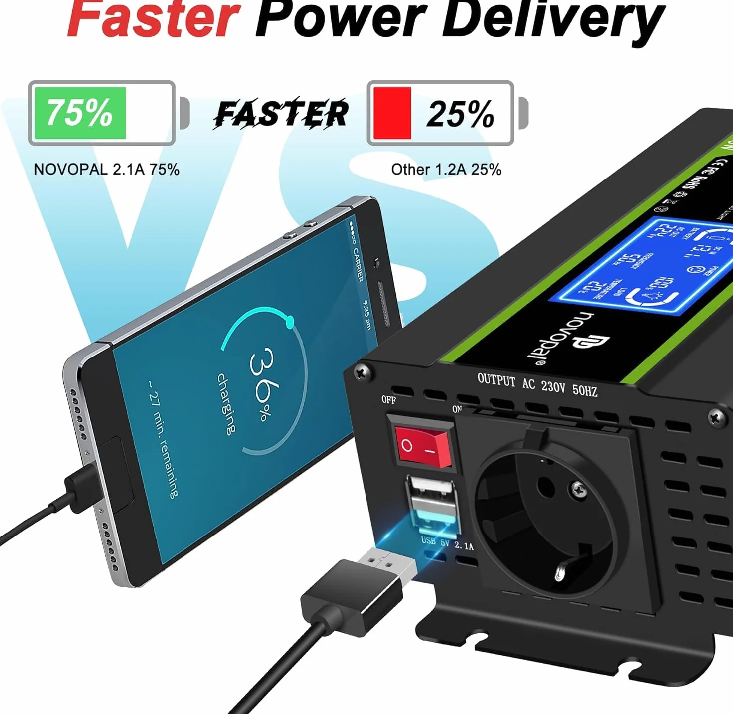 NOVOPAL Falownik 500 W, 12 V na 230 V, 220 V, czysty sinusoidalny przetwornik napięcia | Inteligentny wyświetlacz LCD, wyjście 2 USB, wtyczka UE do samochodów osobowych, przyczep kempingowych, ciężarowych
