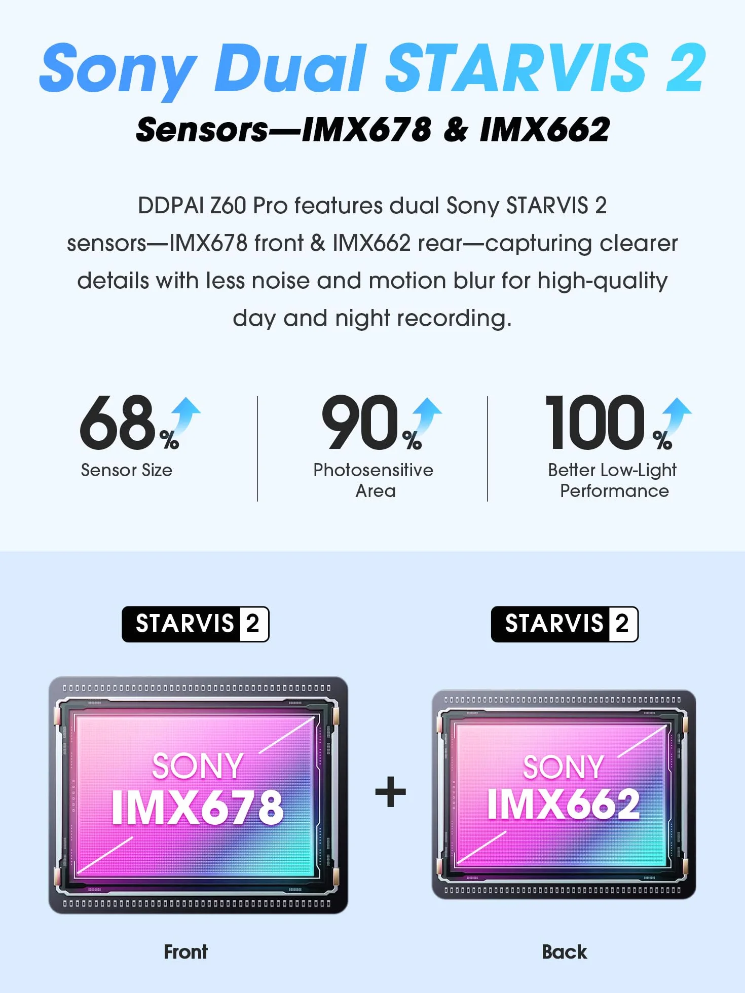 DDPAI Z60 Pro 4K Rejestrator Jazdy Przedni/Tylny, Podwójny STARVIS 2, Wbudowana eMMC 32GB + Darmowa karta 128GB, AI-ISP Widzenie nocne, 4G LTE, WiFi 5GHz GPS, Tryb parkingowy 24h, Ekran IPS 3”
