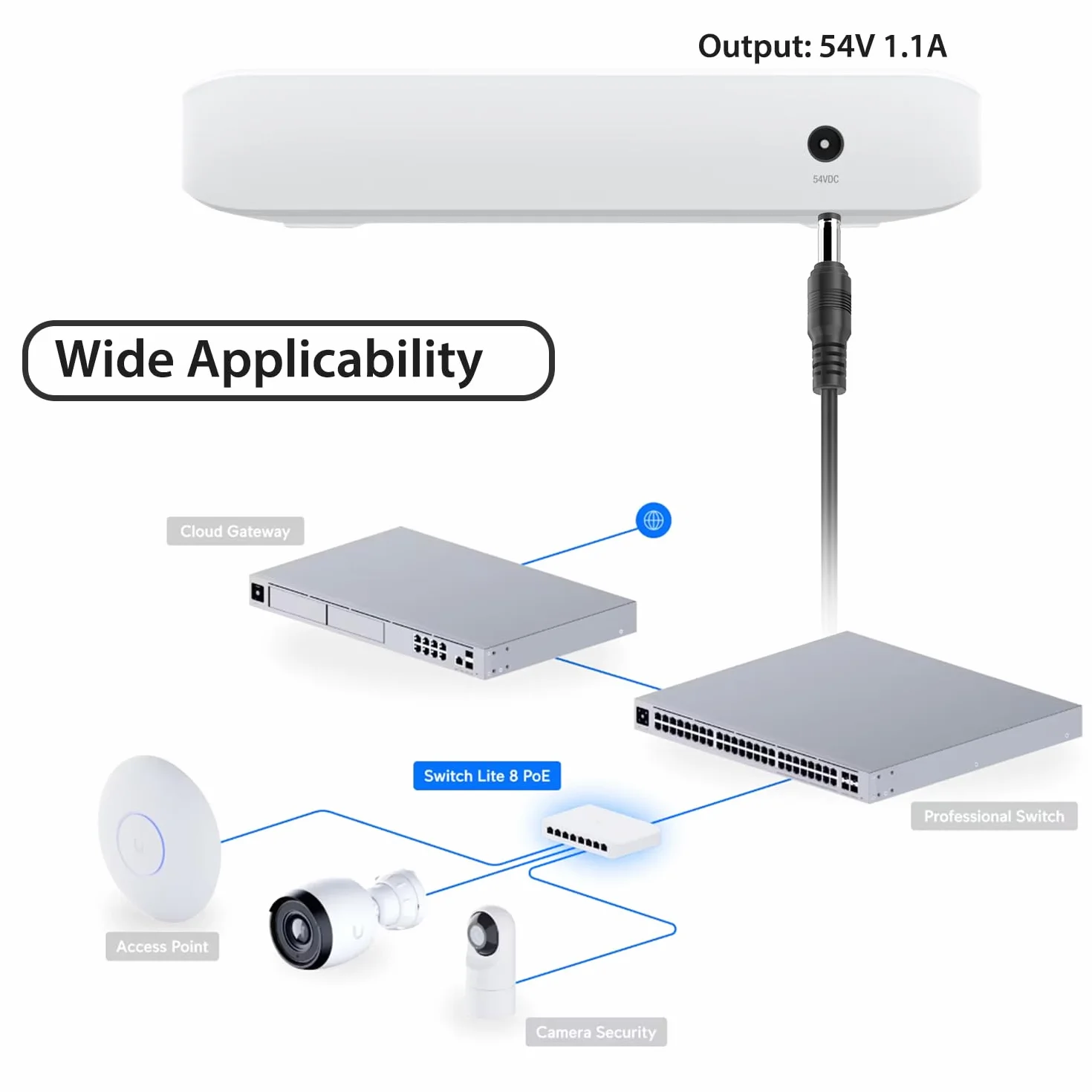 TAIFU Zasilacz 54V do Ubiquiti Network USW-Lite-8-PoE UniFi Lite 8 PoE 8-Port Gigabit Ethernet Switch NY-PW0L2-05401100 54VDC 1,1A 59,4 W ładowarka zasilacza