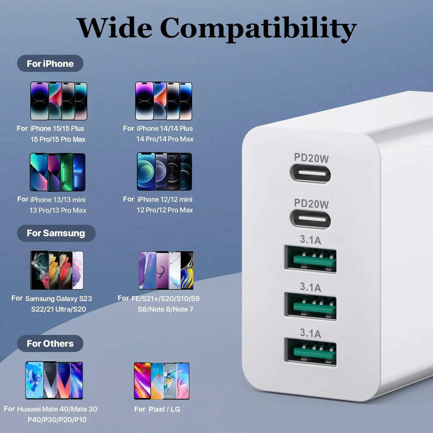 Ładowarka USB C o mocy 50 W, ładowarka z【2 portami USBC i 3 portami USBA】, charger ścienna zasilacza USB o mocy, zasilacz Fast Charge PD 3.0 kompatybilny z iPhone 12/13/14/15/Samsung/tabletami