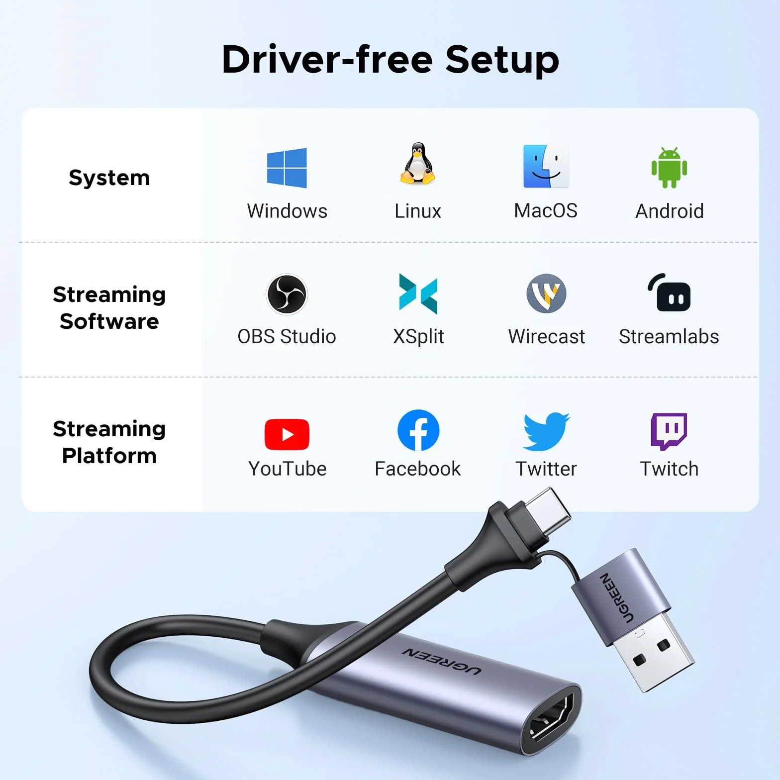 UGREEN Karta przechwytująca HDMI, HDMI na USB A+C 4K 30 Hz 1080P do gier, transmisji strumieniowej telewizji, nagrywarki Transmisja wideo na żywo Kompatybilna z laptopem, iPhonem 15 itp.