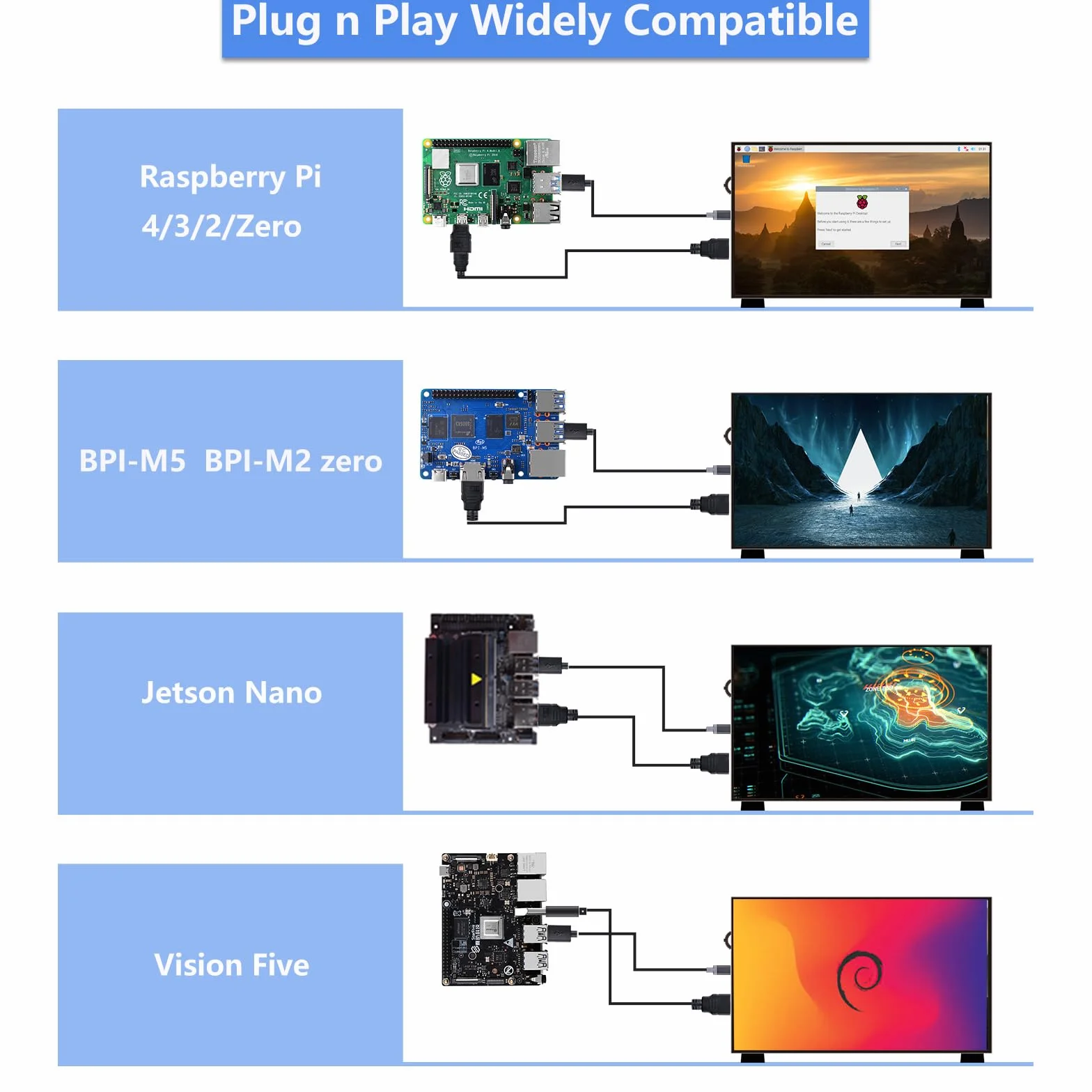 GeeekPi Ekran LCD 10,1 cala do Raspberry Pi, wyświetlacz LCD IPS 1024 x 600, przenośny monitor HDMI do Raspberry Pi 5/Pi 4B/3B+/3B/B+/Zero/400, Win11/10/8/7, bezpłatny sterownik (bezdotykowy)