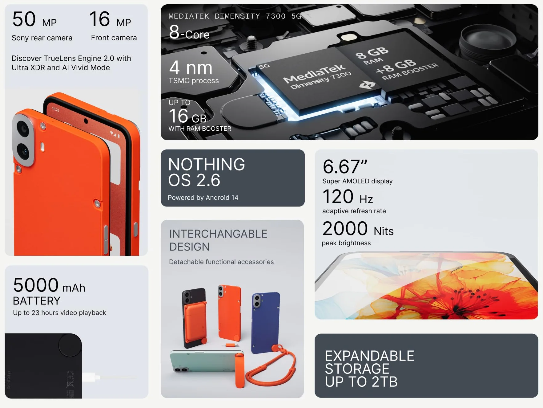 CMF Phone 1 8+128 GB - Smartfon z 50 MP Tylna kamera Sony, Wyświetlacz AMOLED 6,67 cala I Nothing Os 2.6 - Jasnozielony