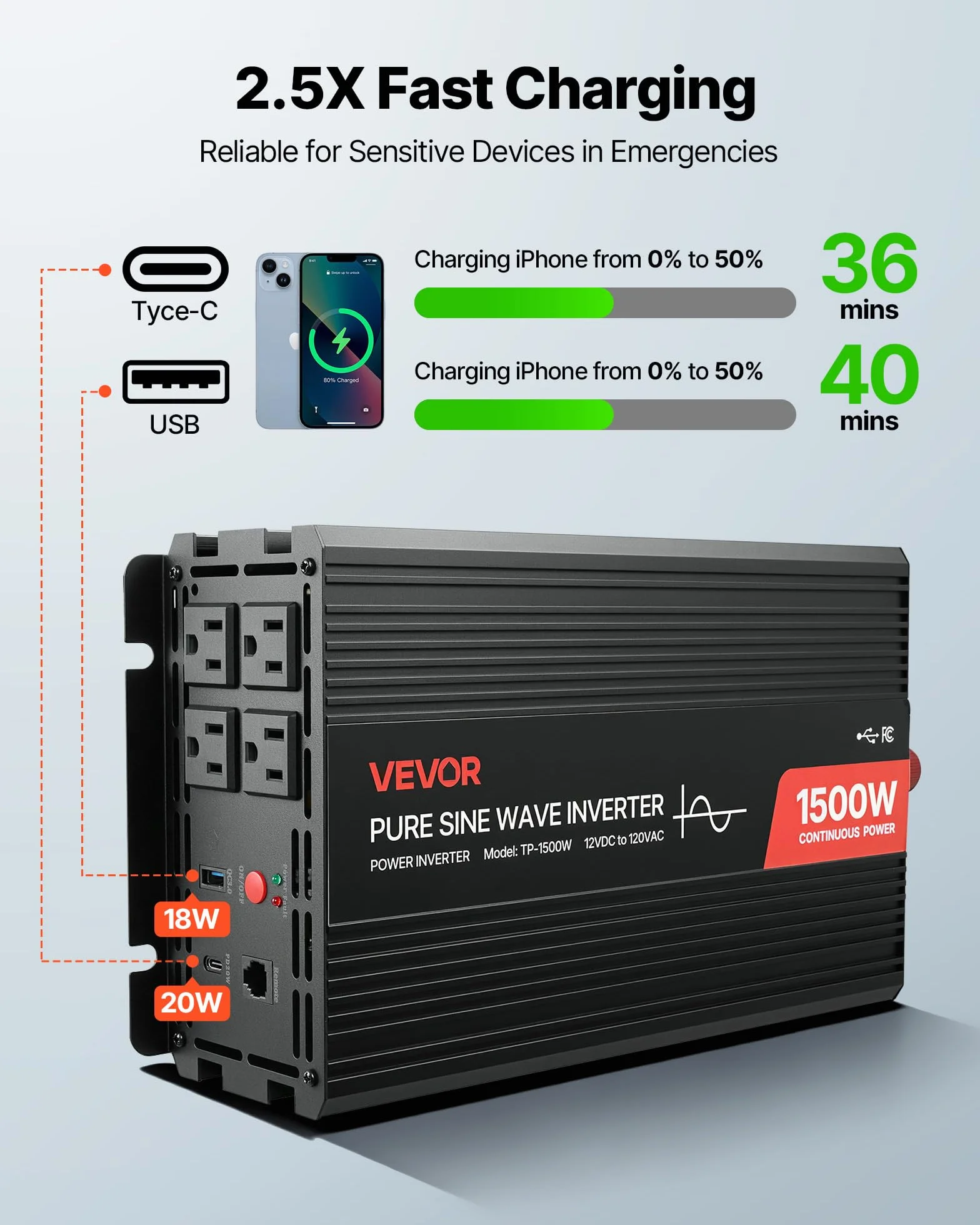 VEVOR Falownik prądu 1500 W, falownik sinusoidalny 12 V DC na 230 V AC, konwerter ładowarki samochodowej z pilotem zdalnego sterowania, portami USB i typu C, 2 gniazda AC do kampera