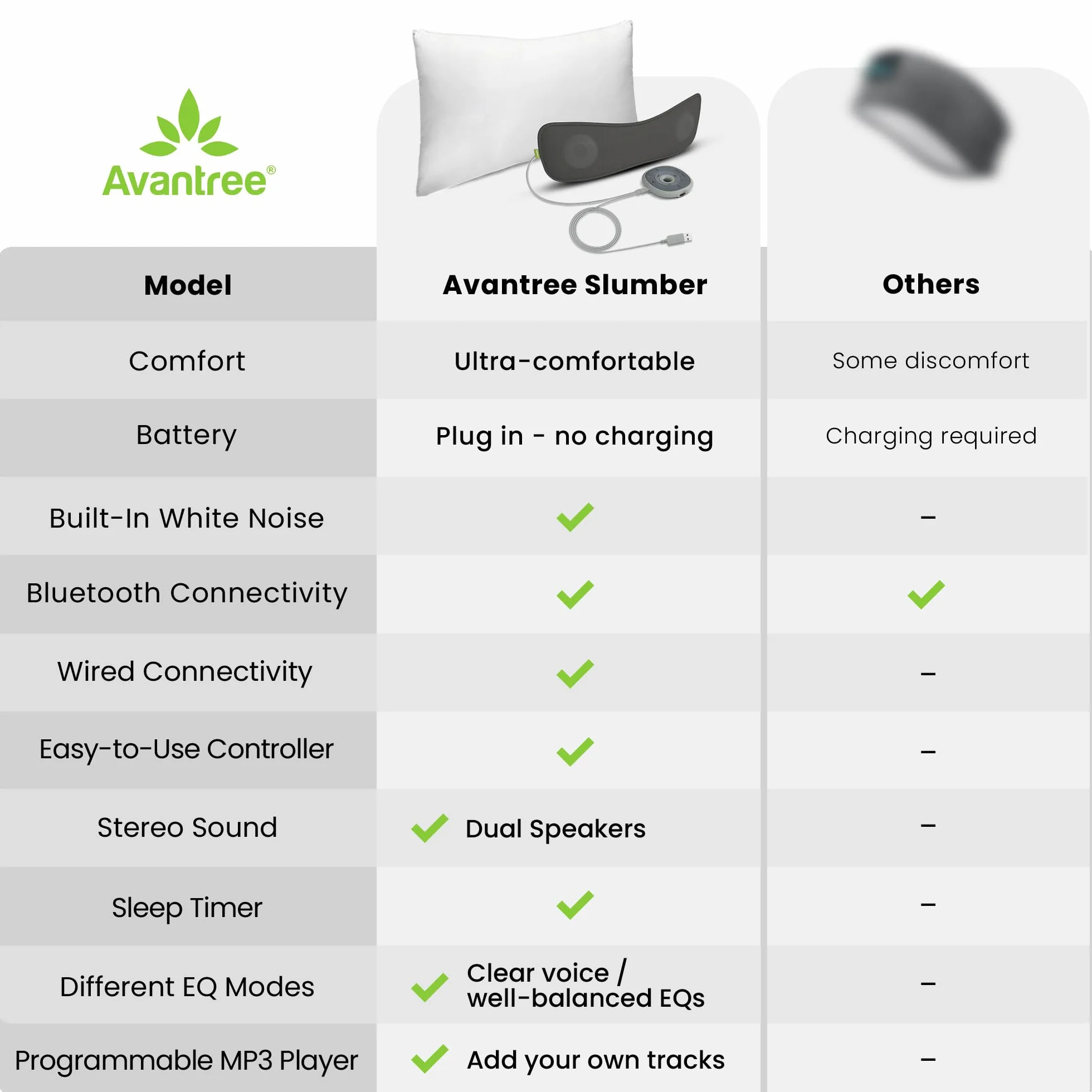 Avantree Slumber - głośnik poduszkowy do spania, prywatny dźwięk z wbudowanym białym szumem, obsługą Bluetooth i AUX, regulacja głośności, timer snu, bez ładowania do użytku domowego, słuchawki