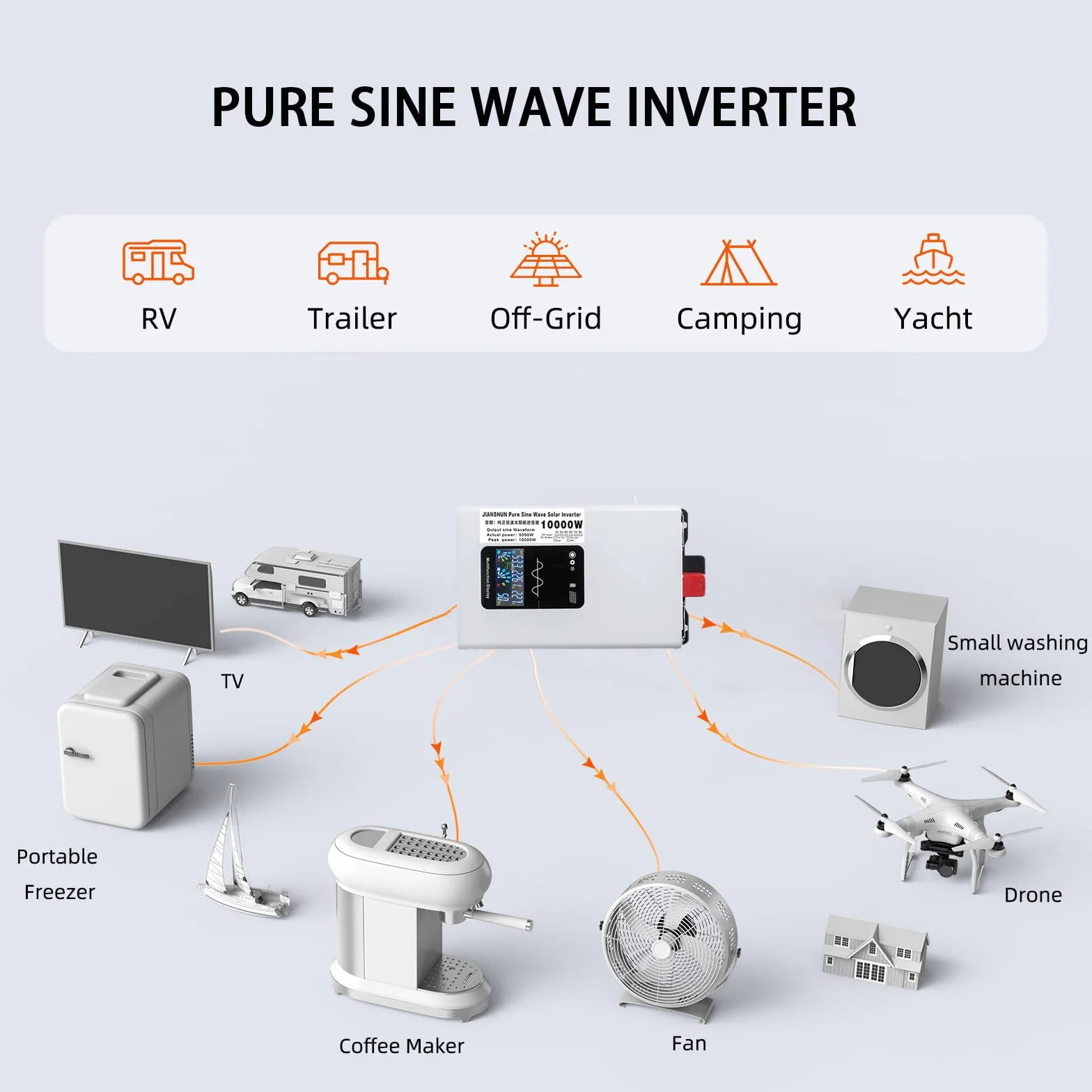 Przetwornica NapięCia, Falownik Sinusoidalny, PrąD StałY 12 V–72 V Na PrąD Przemienny 110 V/240 V, WyśWietlacz Lcd, Moc 5000 W–8000 W, Do UżYtku Domowego/Na ZewnąTrz/W Samochodach 10000W-60V