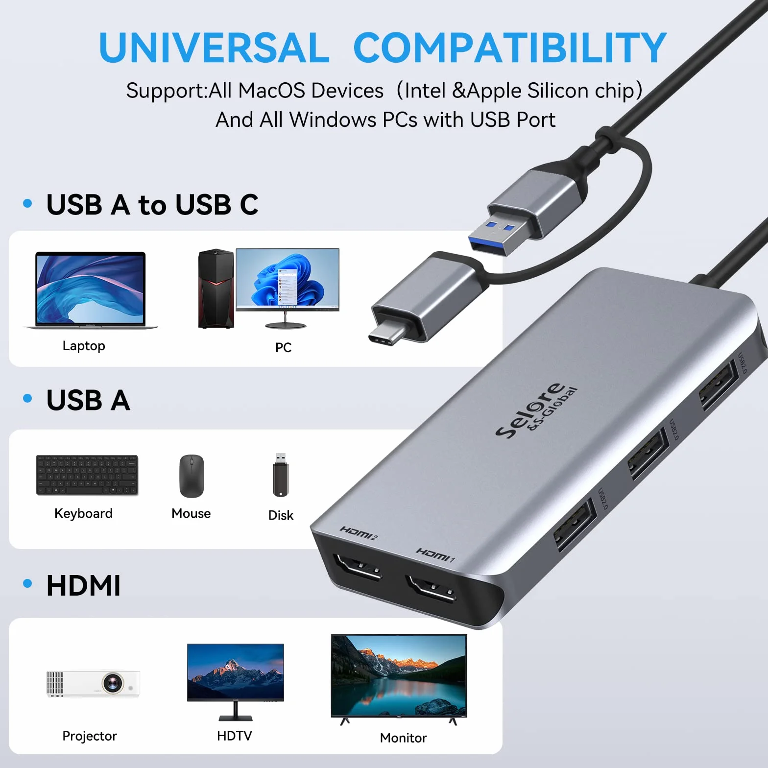 Stacja dokująca USB 3.0 USB C Hub Dual Monitor z HDMI 4K 60 Hz do Windows i macOS, adapter HDMI do M1/M2 MacBook Pro/Air, Dell/HP/Surface Pro