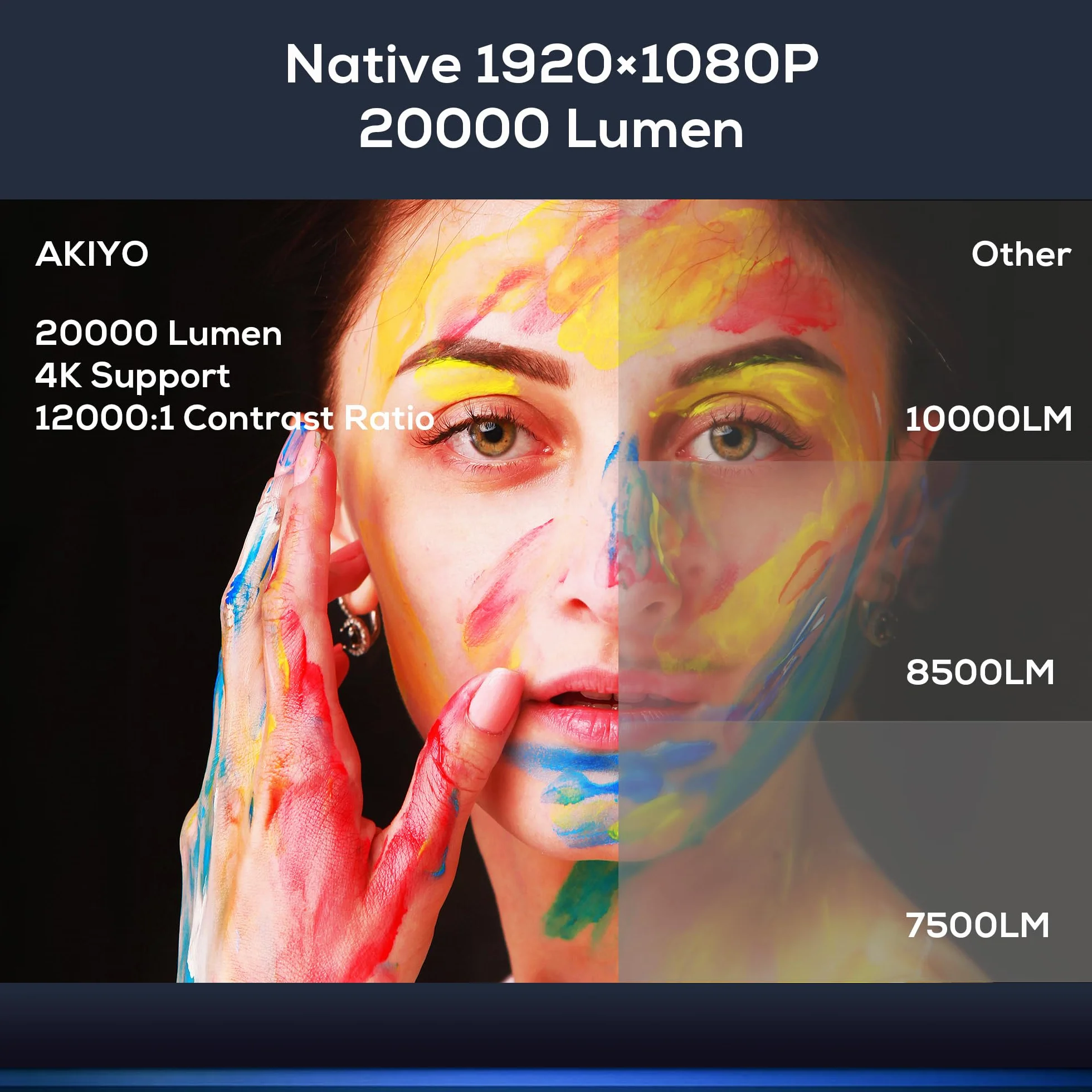 Projektor AKIYO O8 WiFi Full HD 1080p, przenośny projektor filmowy do kina domowego, kompatybilny z systemem iOS/Android/tabletem/PC/TV Stick / USB