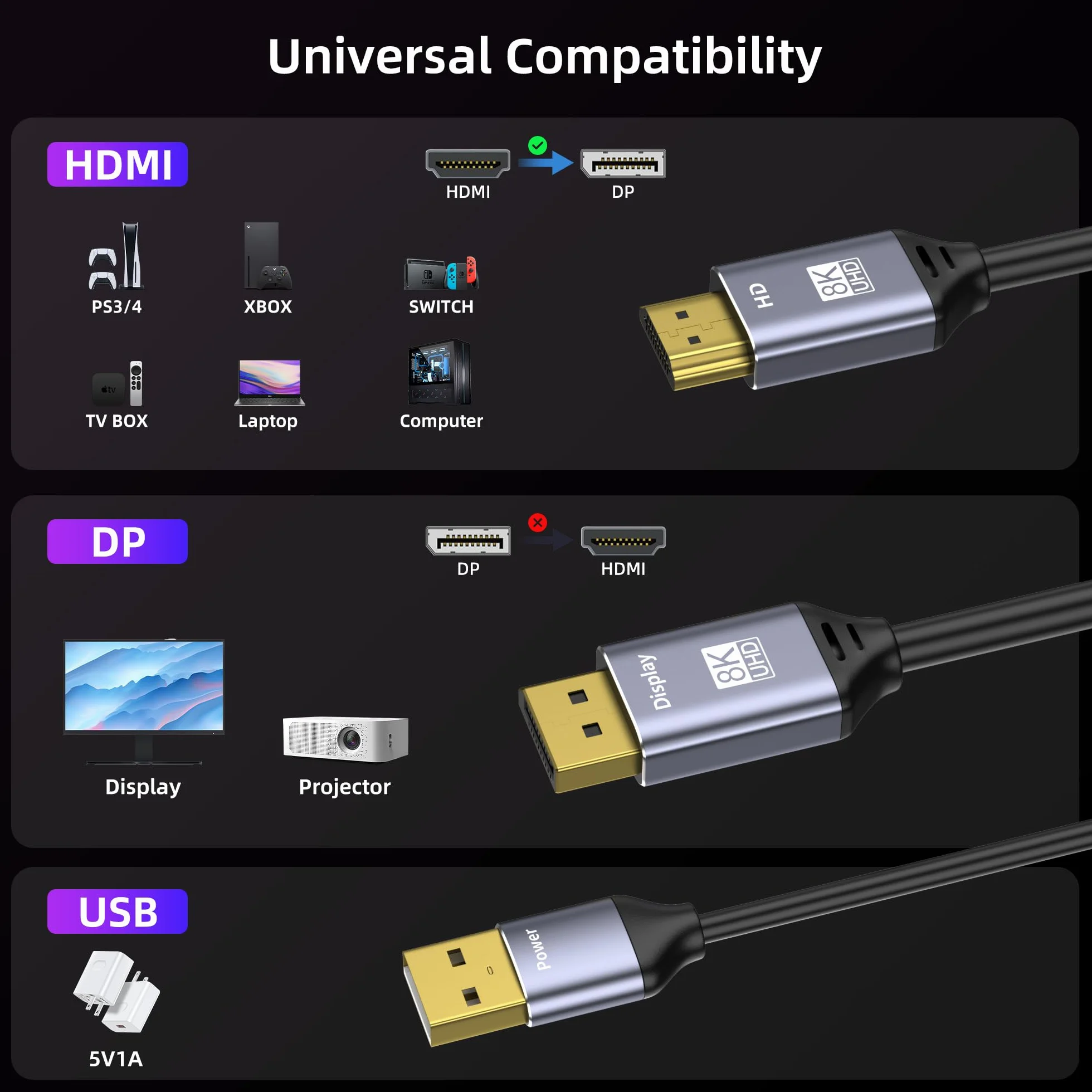 Kabel HDMI na wyświetlaczu 8K, adapter 4K 120 Hz HDMI 2.1 na Displayport 1.4, zasilanie USB, do laptopów, dyskretnych GPU, PS5 i Xbox Series X oraz monitorów do gier