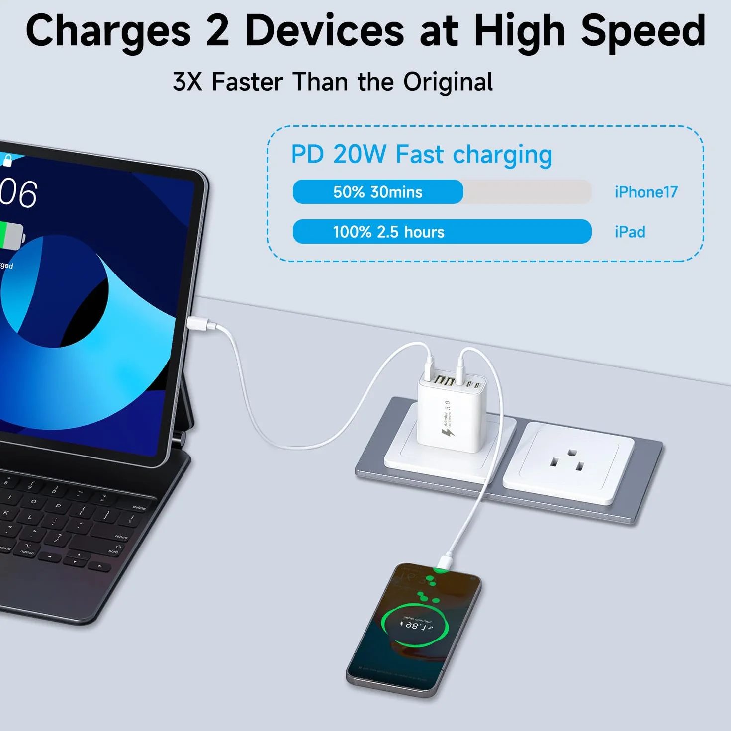 Adapter Turystyczny USA, Wtyczka Amerykańska, Przejściówka Kanada, Szybka Ładowarka USB C 50W z 2 Portami USB-C i 3 Portami USB-A do USA/Kanady/Meksyku/Japonii/Chin