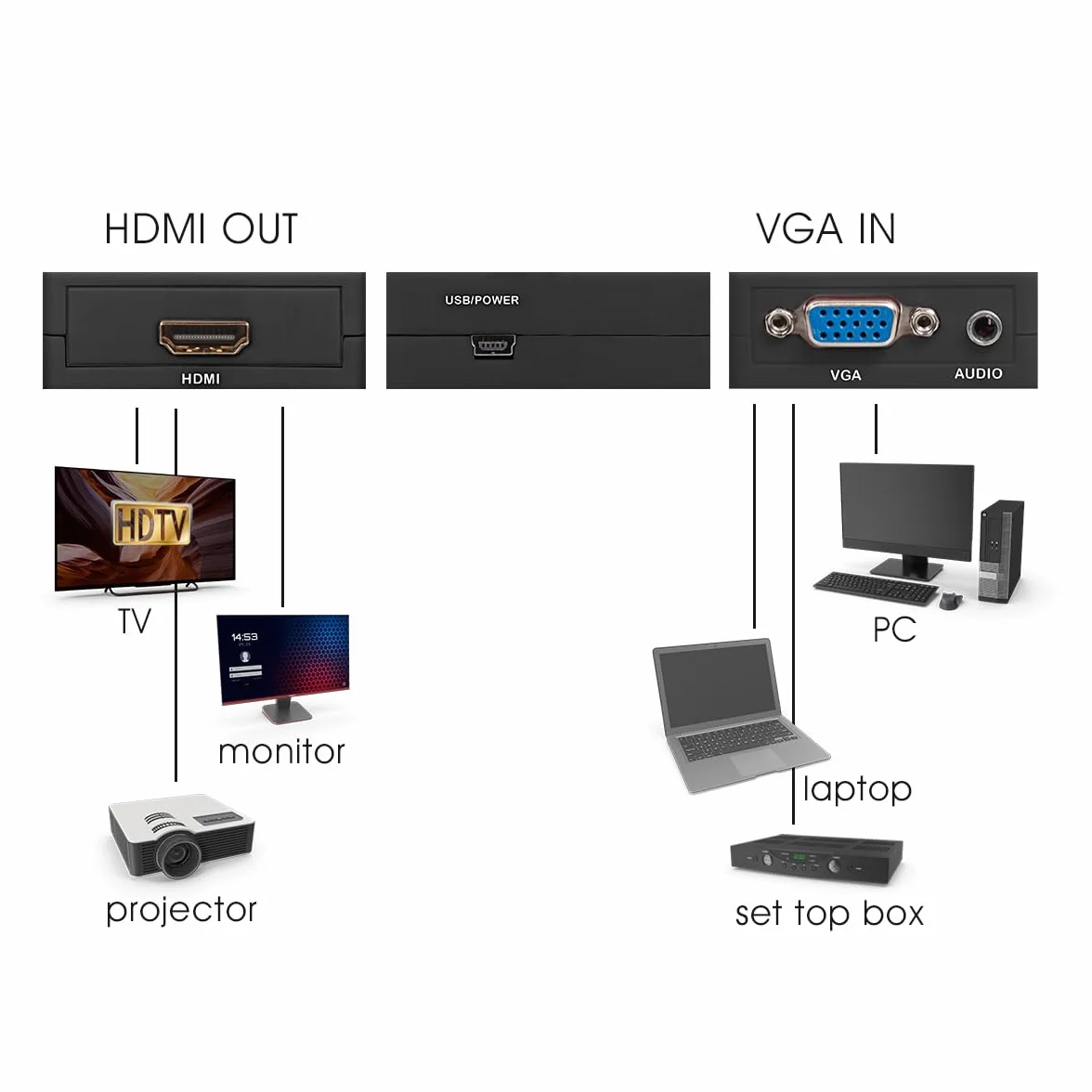 MAXTRACK Konwerter VGA na HDMI – CS40L, adapter HDMI, VGA na HDMI, Plug & Play, 1080p/60Hz Full HD, adapter VGA na HDMI kompatybilny z PC/laptopem, projektorem, monitorem, w zestawie kabel zasilający