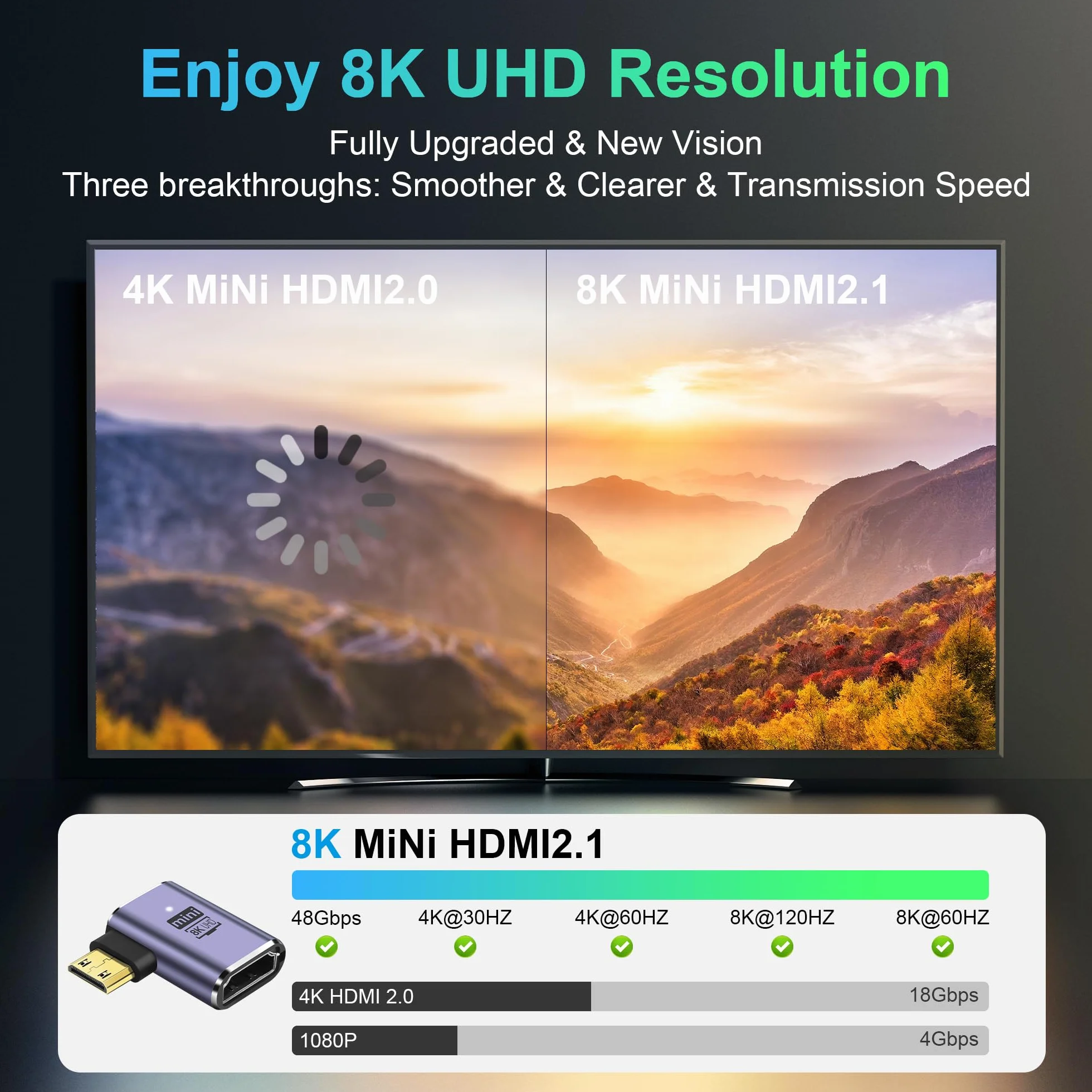 8K Mini HDMI Adapter 90 Stopni 2-Pack 48 Gb/s Kąt Lewy Mini HDMI Męski na HDMI Żeński 2.1