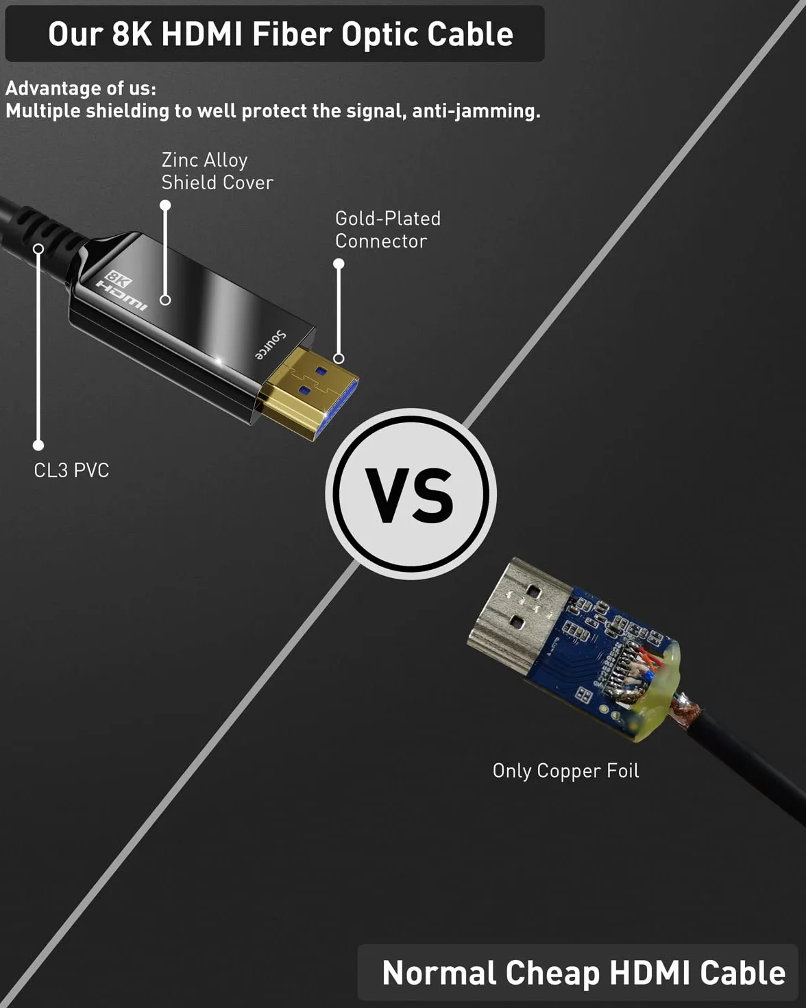 Maxonar kabel światłowodowy HDMI 8K 15M [Certyfikowany] Ultra szybki kabel HDMI® 8K60 4K120 144Hz 48Gbps CL3 HDCP 2.2 i 2.3 eARC HDR Dolby do PS5/Xbox Series X/Apple TV 4K, Roku TV