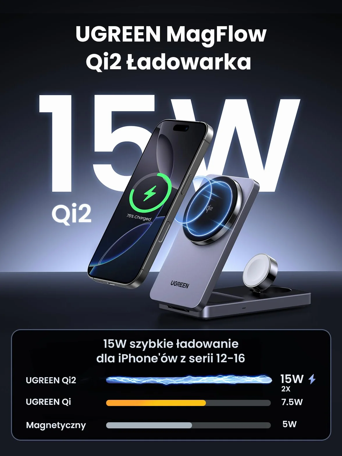 UGREEN MagFlow Qi2 15 W 3-w-1 składana stacja ładująca z MagSafe | Certyfikowana, z iPhone'ami 17-12, AirPodsami, smartwatchami, składaną magnetyczną podstawką z ładowarką 30 W i kablem