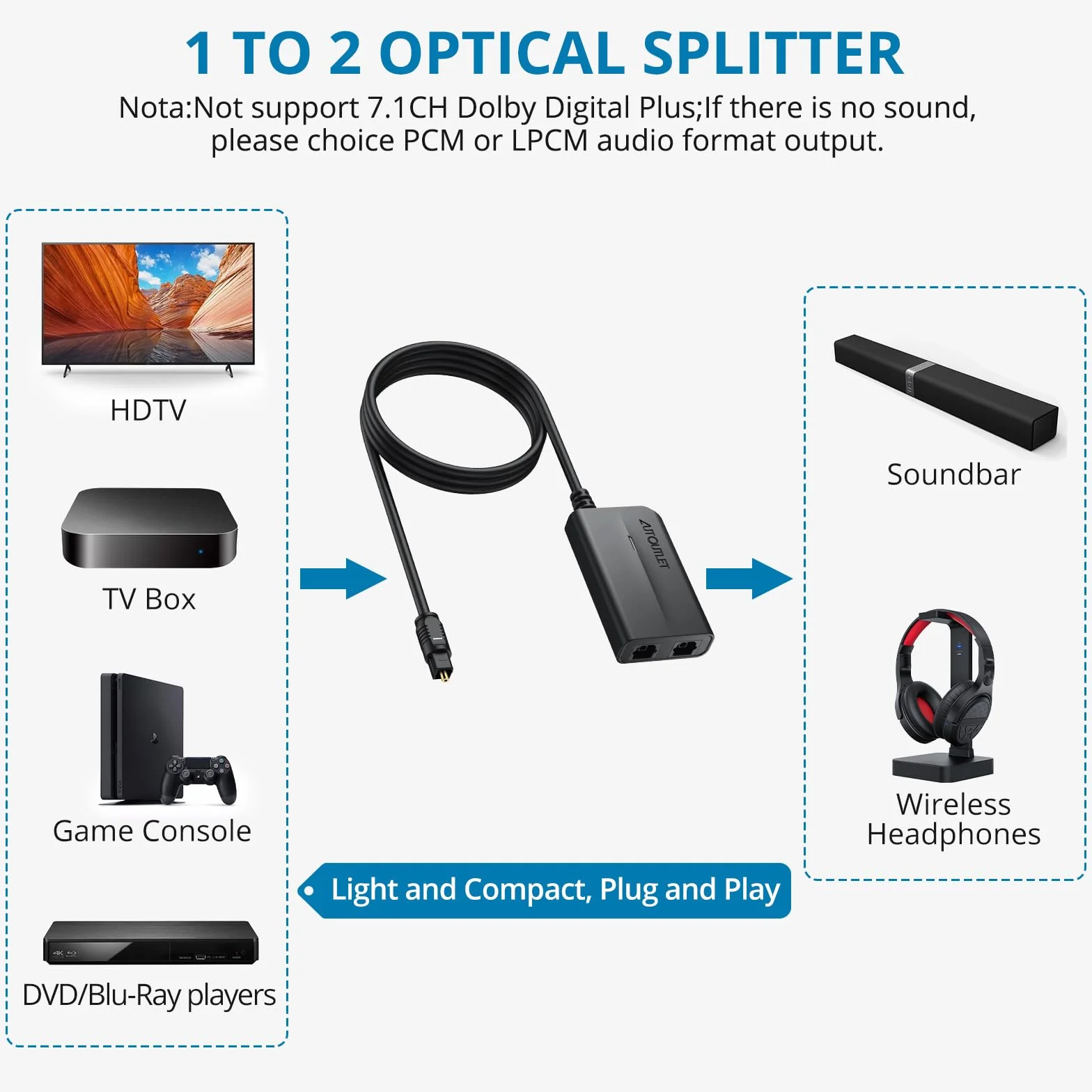 AUTOUTLET 2 way Spdif Toslink Optical Digital Audio Splitter