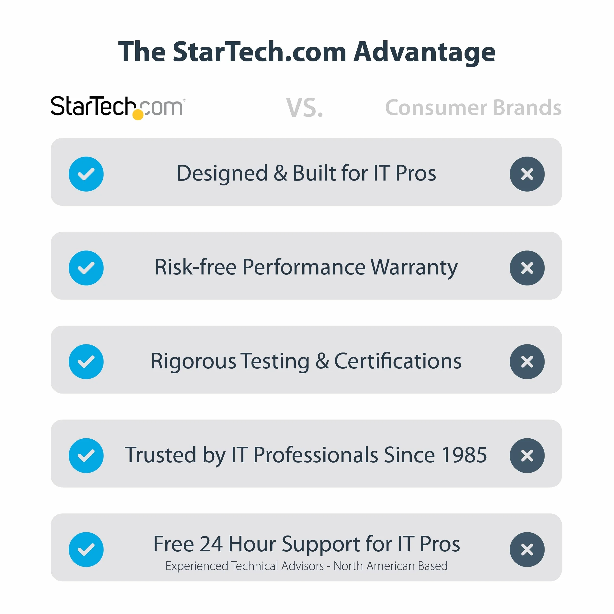 StarTech.com US1GC30B2 Adapter USB-C na Ethernet, adapter sieciowy USB 3.0 na Gigabit Ethernet – 10/100/1000 Mb/s, adapter Ethernet USB-C na RJ45 (GbE), 30,5 cm kabla, instalacja bez sterownika