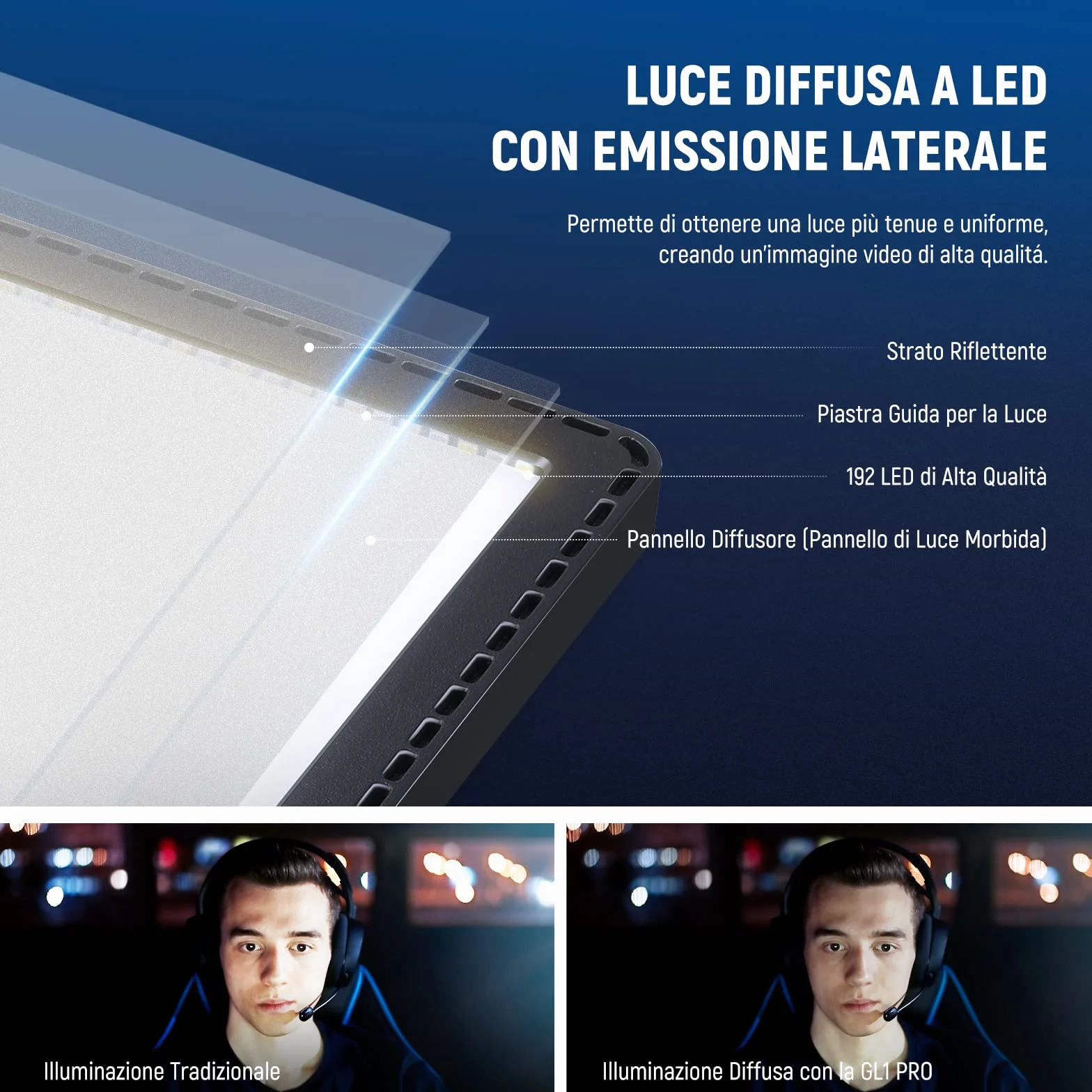 NEEWER GL1 PRO 15,5" Key Light do strumieniowego przesyłania i wideo, sterowanie 2,4 G do PC/Mac, iOS i Android, 2800 lumenów, profesjonalny panel LED Studio kompatybilny z Elgato Stream Deck do gier