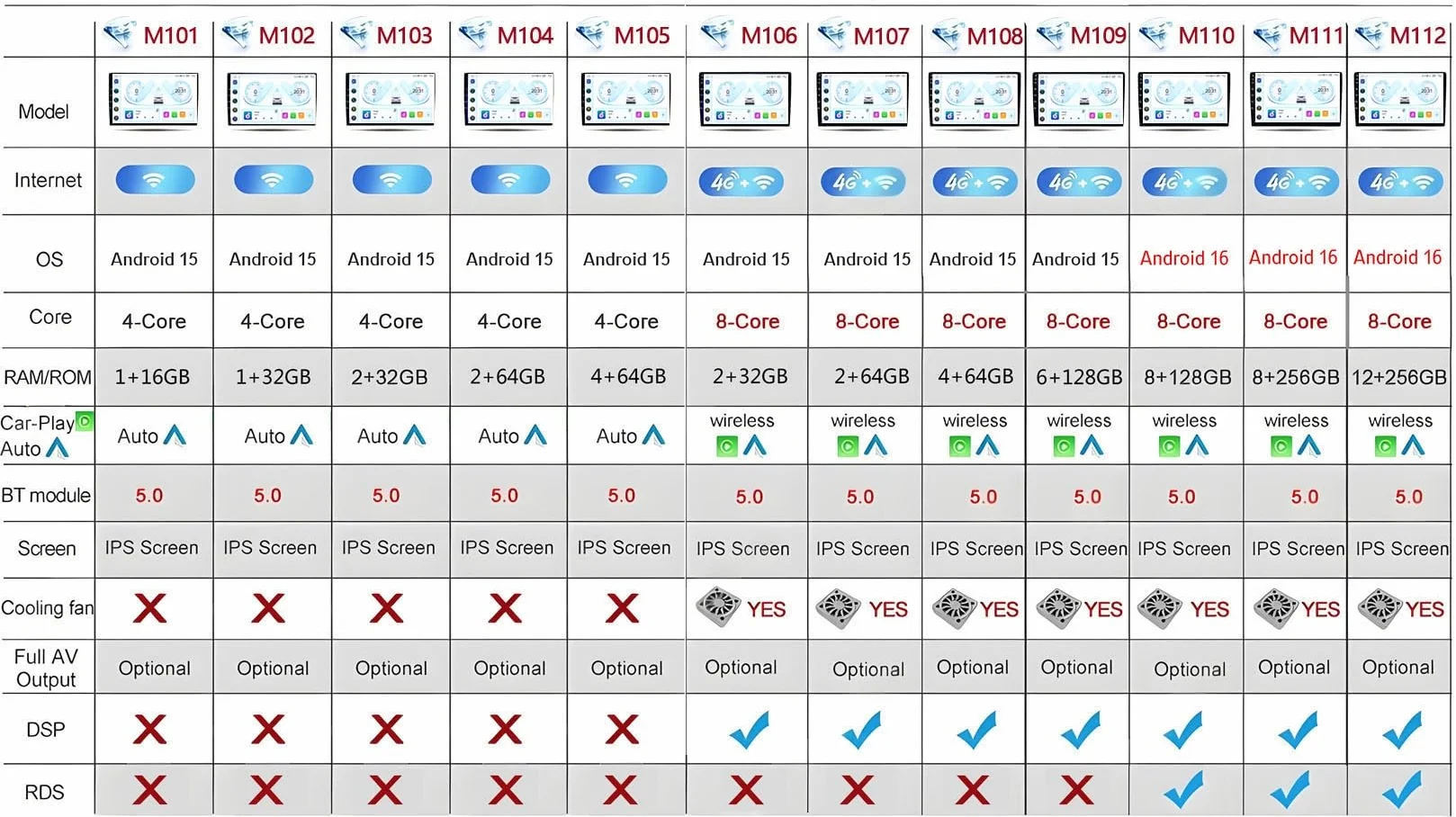 9-calowy dotykowy radio GPS dla M-Class M Class W166 ML 2011-2015, obsługuje BT WiFi Mirror Link 4G sterowanie z kierownicy(HM612 8 Core 4G+Wifi 12+256GB)