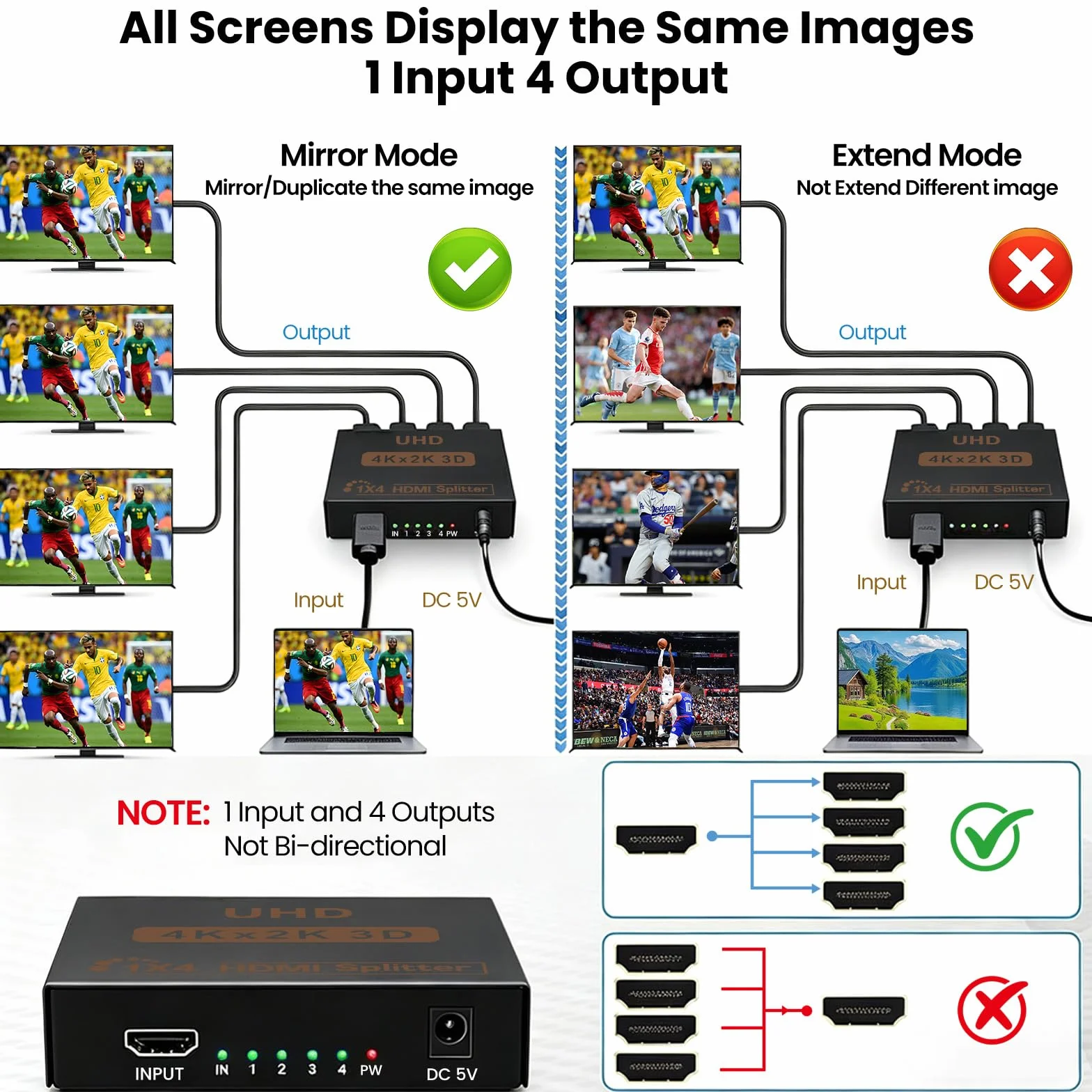 Rozdzielacz 4K HDMI 1 w 4 out, jednocześnie HDMI Splitter 4 monitory, lustrzany rozdzielacz HDMI 1 w 4 out, obsługuje 4K UHD HDCP1.4 3D 1080P Full HD transmisja długodystansowa z zasilaczem DC
