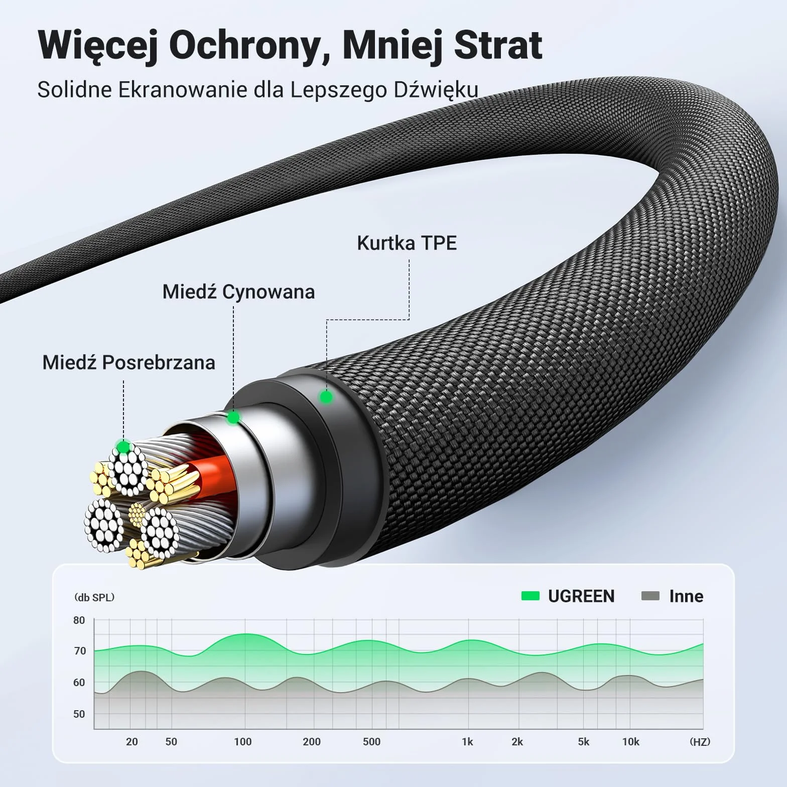 UGREEN 4-Biegunowy Kabel Audio 3,5 mm Męski na Męski (2M)