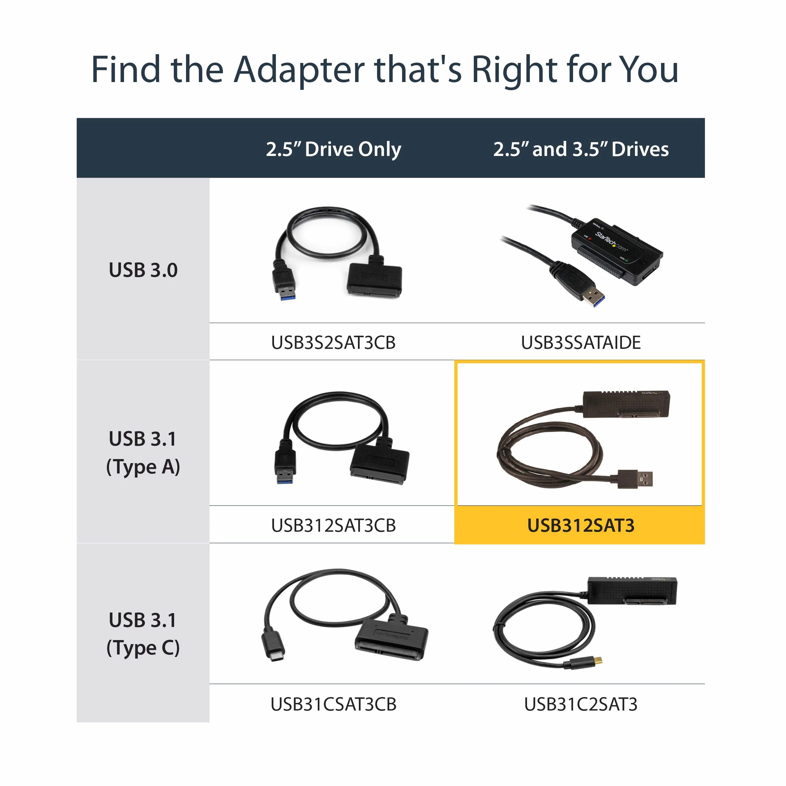 StarTech.com adapter USB-C na VGA, konwerter USB typu C na VGA, kolor biały
