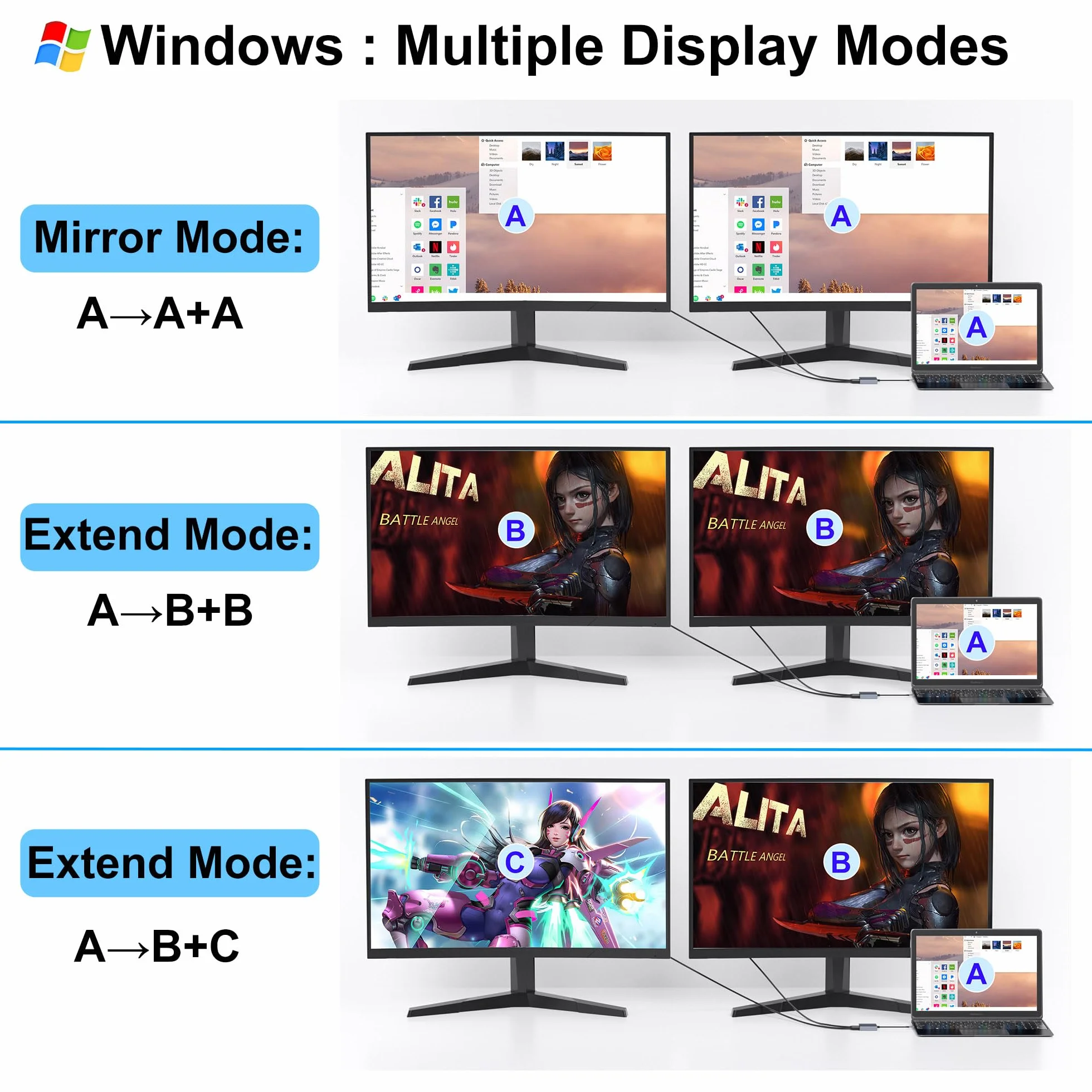 Stacja dokująca z podwójnym monitorem, stacja dokująca USB C, rozdzielacz HDMI, rozszerzony wyświetlacz, podwójny adapter HDMI 4K do 2 monitorów, rozdzielacz HDMI do podwójnych monitorów, rozszerzony