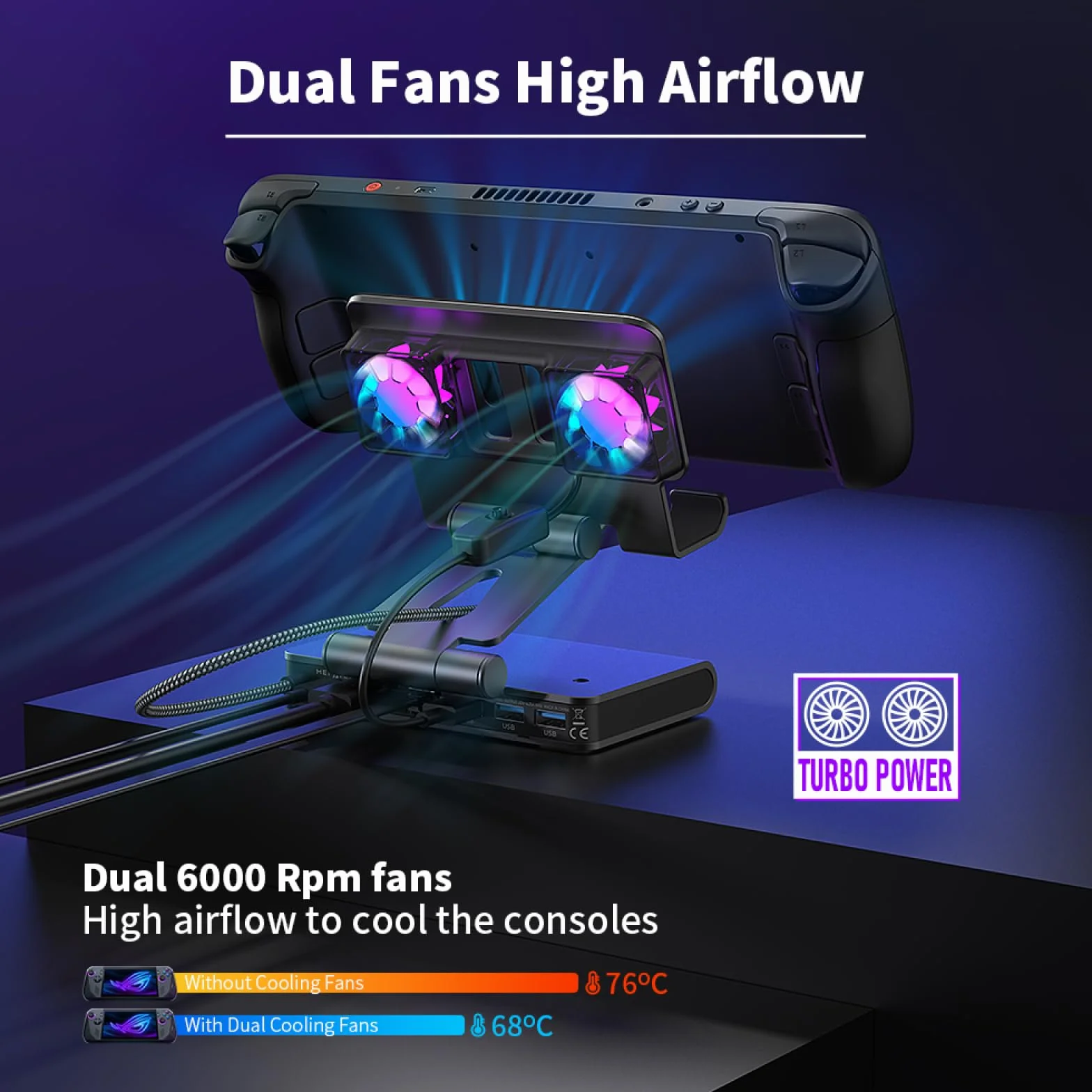 Stacja dokująca do ROG Ally X/Steam Deck/MSI Claw/Legion Go stacja dokująca z dwoma wentylatorami, 4K 144Hz HDMI 2.1 100 W PD USB 3.2 Gigabit Ethernet regulowany stojak (światło RGB)