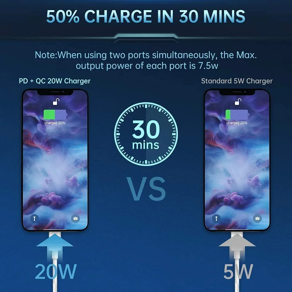 GlobaLink Szybka ładowarka do iPhone'a 20 W, zasilacz USB C z kablem Lightning 2 m + kabel Lightning 2 m, certyfikat MFi, do iPhone 13 Pro Max/mini 12 Pro Max 11 X