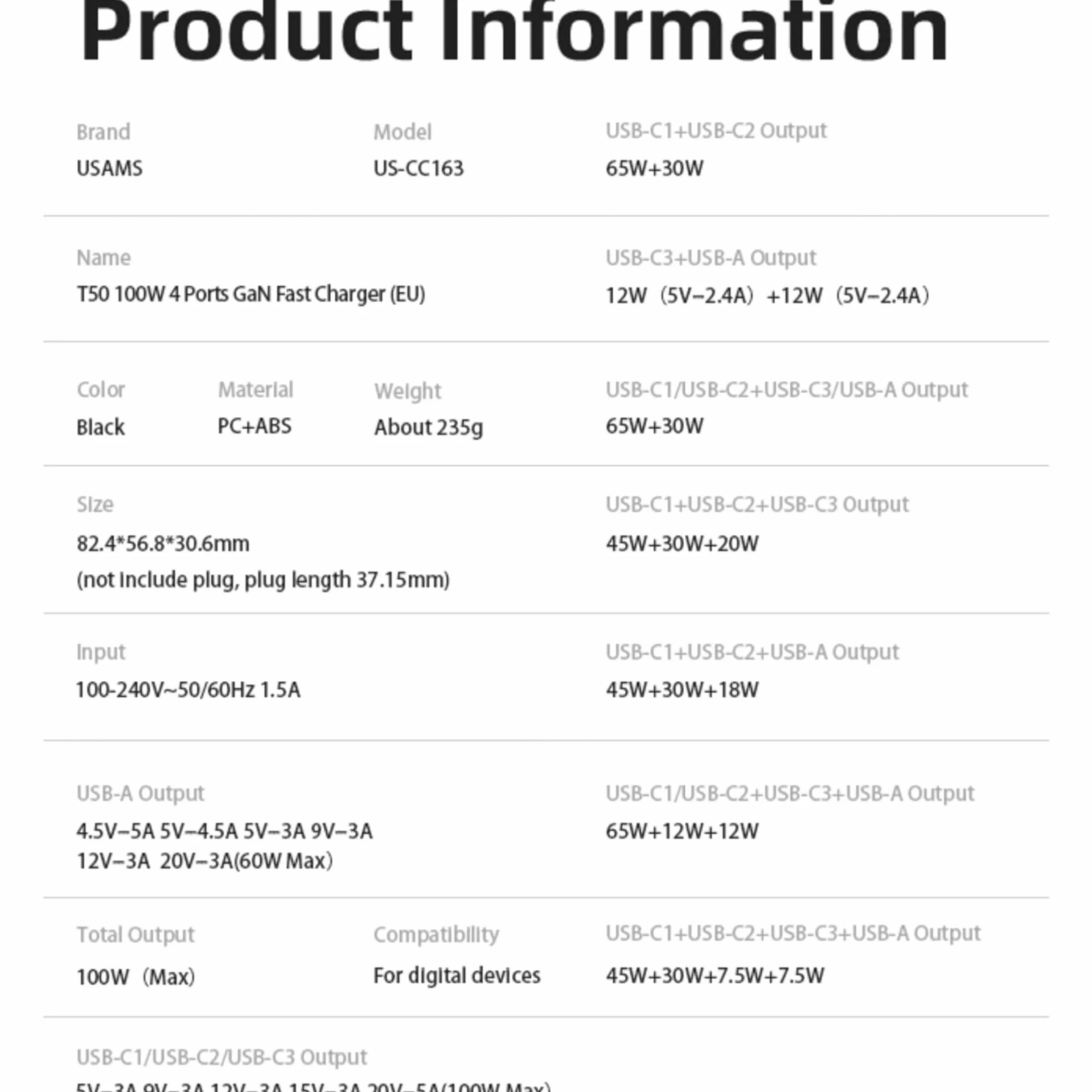 P4Y Ładowarka sieciowa 3XUSB-C+1XUSB US-CC163 T50 Szybkie ładowanie 100W QC3.0/QC2.0/AFC/SCP/FCP/PD3.0 Chip GaN (EU) Czarna