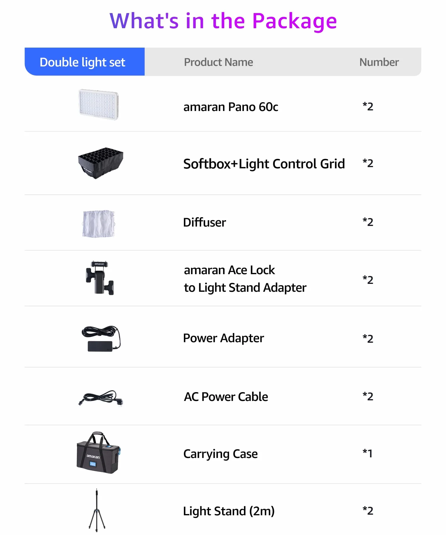 amaran Pano 60c 2-Light Kit 60 W RGBWW zestaw lamp panelowych pełnokolorowych, 22.220 lx @ 0,5 m, zasilanie USB-C PD, w zestawie softboxy, siatki, dyfuzory, statywy i torba do przenoszenia fotografii