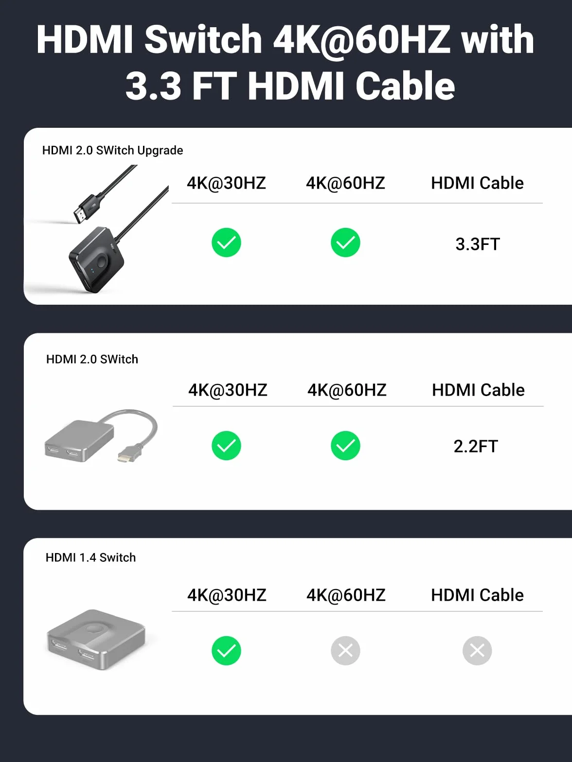 UGREEN Przełącznik HDMI 4K przy 60 Hz z kablem 1M, dwukierunkowy rozdzielacz 2 w 1 wyjście obsługuje 3D 1080P HDR kompatybilny z PS5/PS4, HDTV, Xbox, Blu-Ray, Firestick