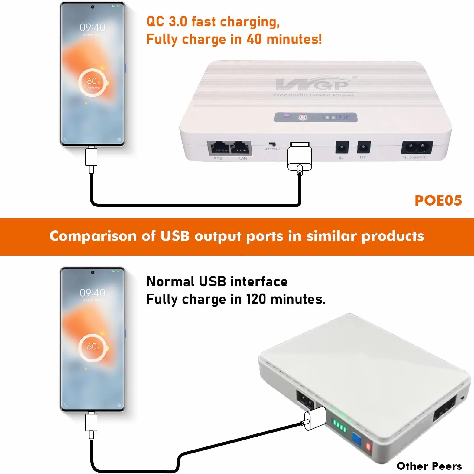 Zasilacz awaryjny Mini UPS 12V, 10400mah Zasilacze awaryjne bateria zapasowa ups bank mocy do routera kamery telefonu alarmowego, Back up Battery z Wyjście 5V USB 9V 12V DC 48V Gigabit POE