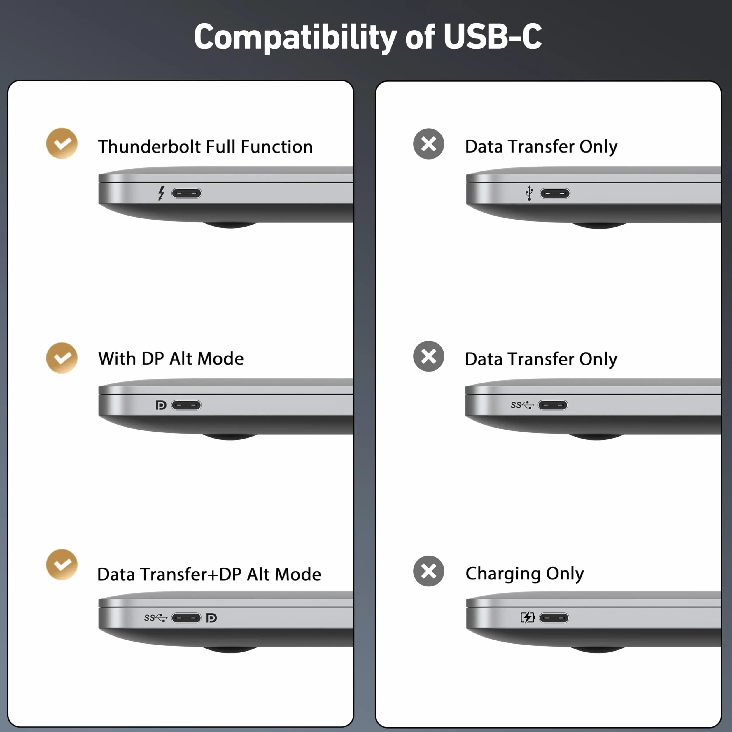 BENFEI Dwukierunkowy kabel USB C do DisplayPort 1.4 6 stóp, obsługa 8K@60Hz 4K@240Hz (kabel Thunderbolt 4 do DisplayPort, kabel DisplayPort do USB C) Szary – nie dla przenośnego monitora USB-C