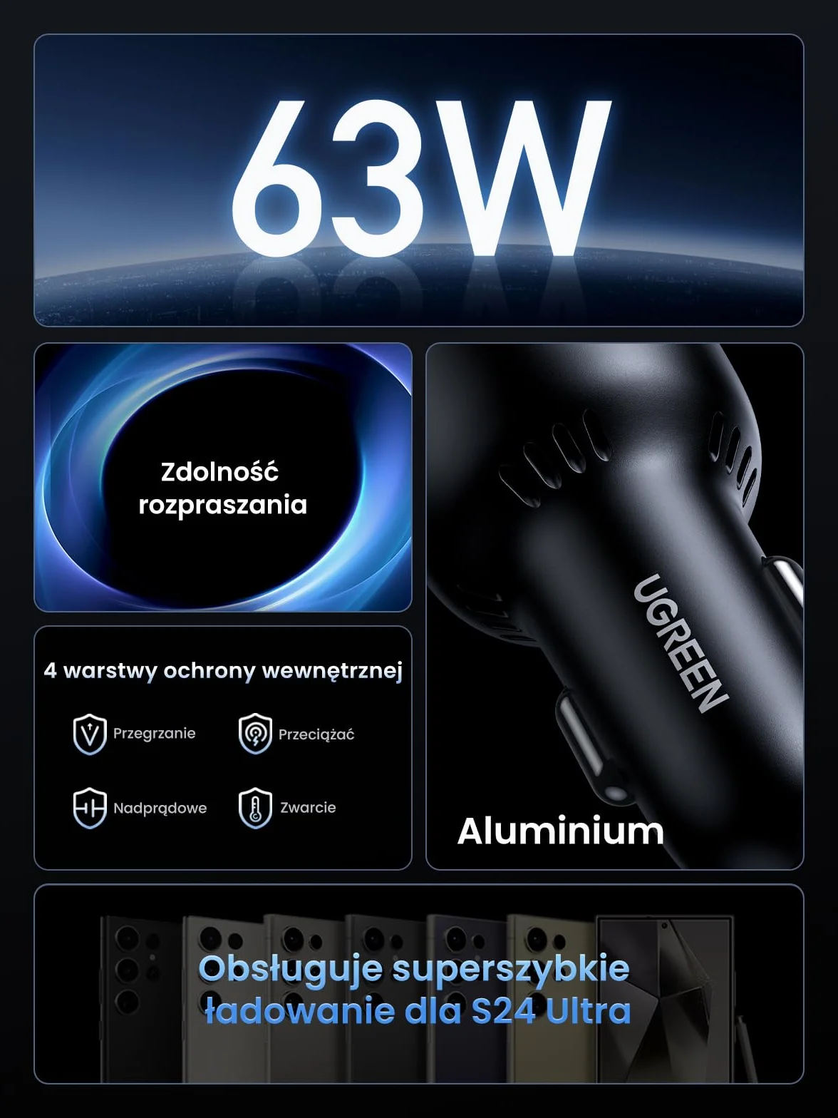 UGREEN Zapalniczka USB 63 W 45 W + 18 W Ładowarka samochodowa USB C 12 V PPS Kompatybilna z iPhone17/16/15 MacBook Air, S25, S24 nawigacją GPS itp
